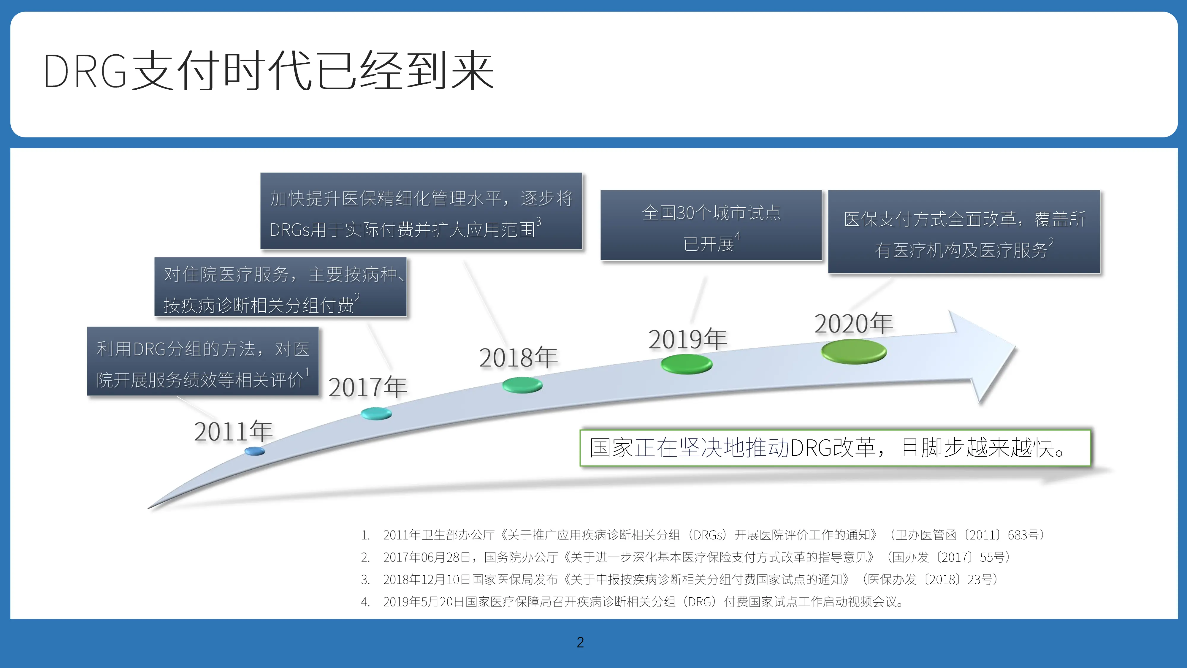 人民医院DRG绩效指标与支付盈亏预测_第2页