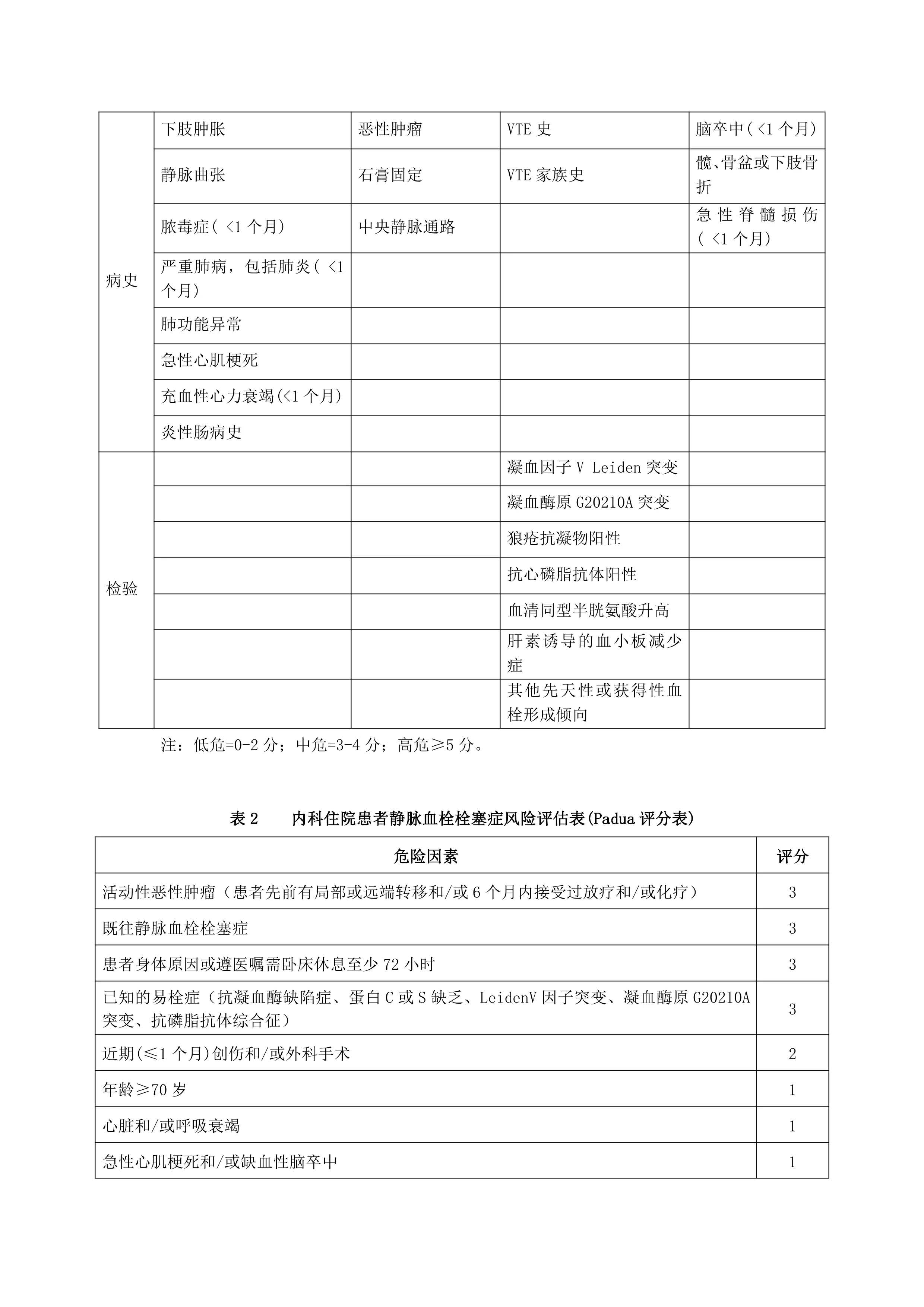 静脉血栓栓塞症(VTE)防治护理工作制度.pdf_第2页