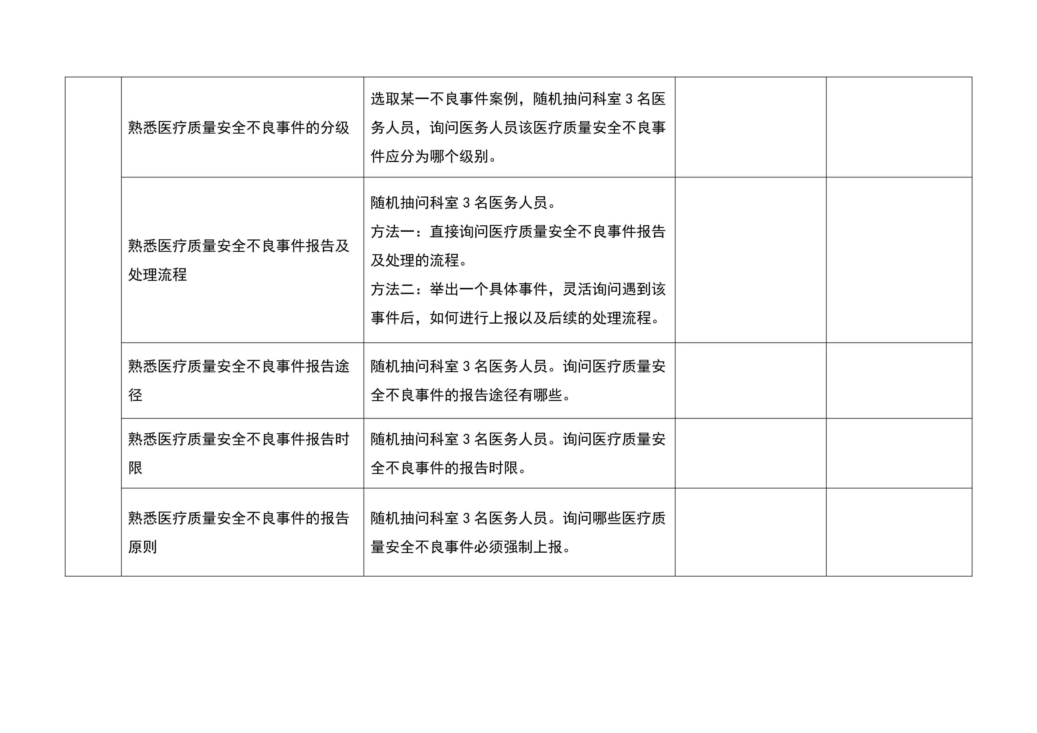 医疗质量安全不良事件检查及追踪评价表_第2页