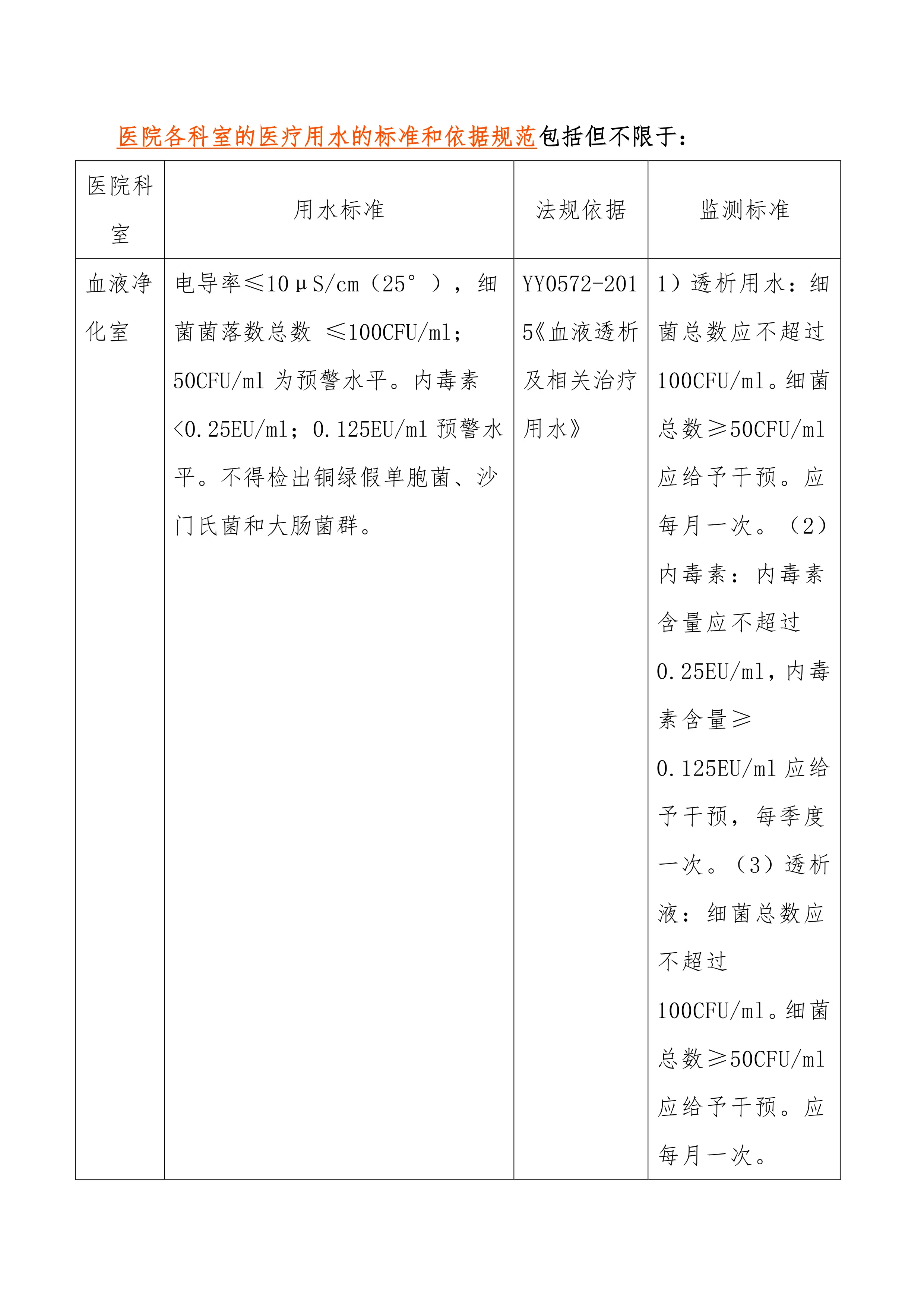 医院各科室医疗用水标准和法规依据_第2页