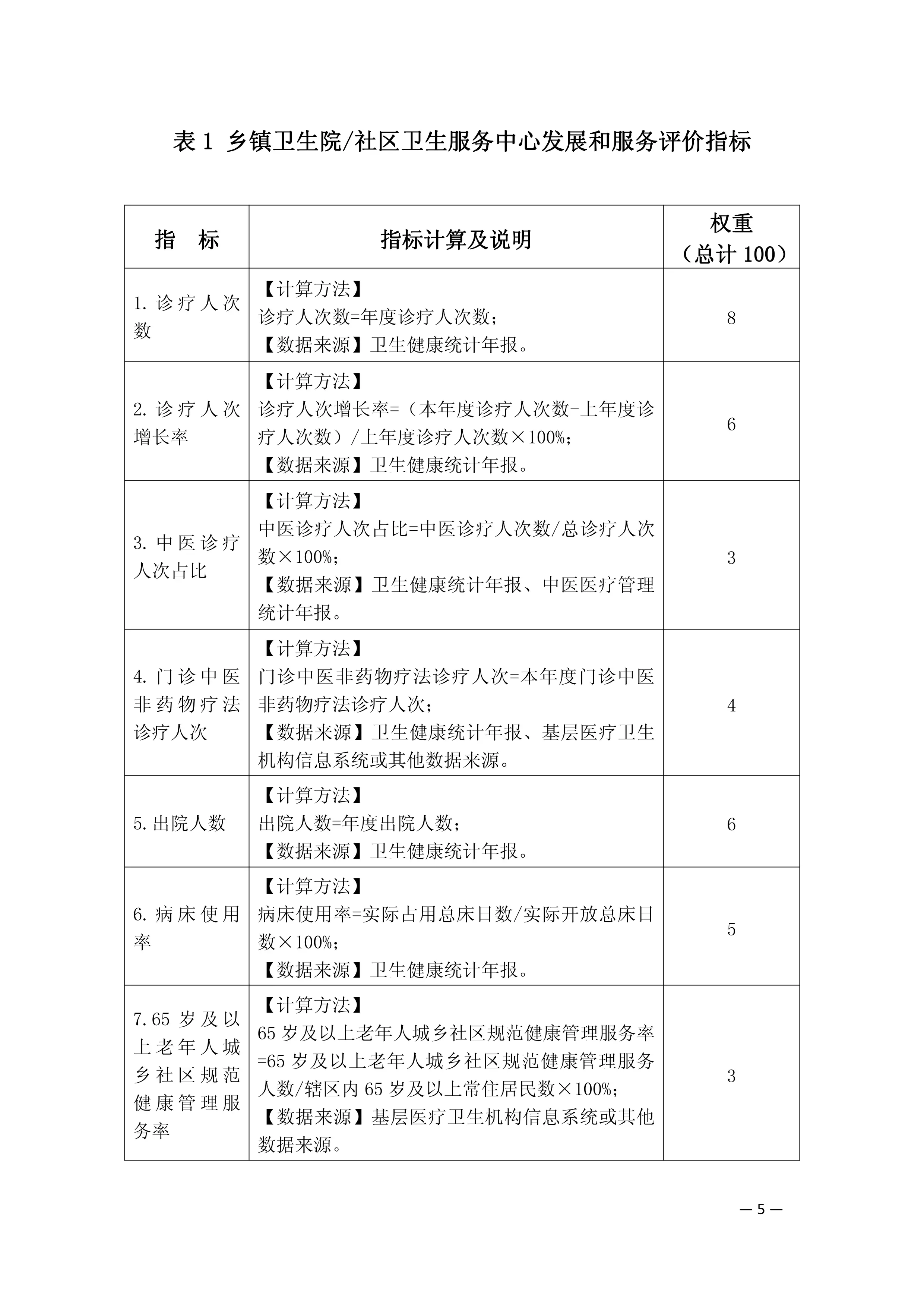 基层医疗卫生机构发展和服务国家级绩效评价方案（2022）.pdf_第2页