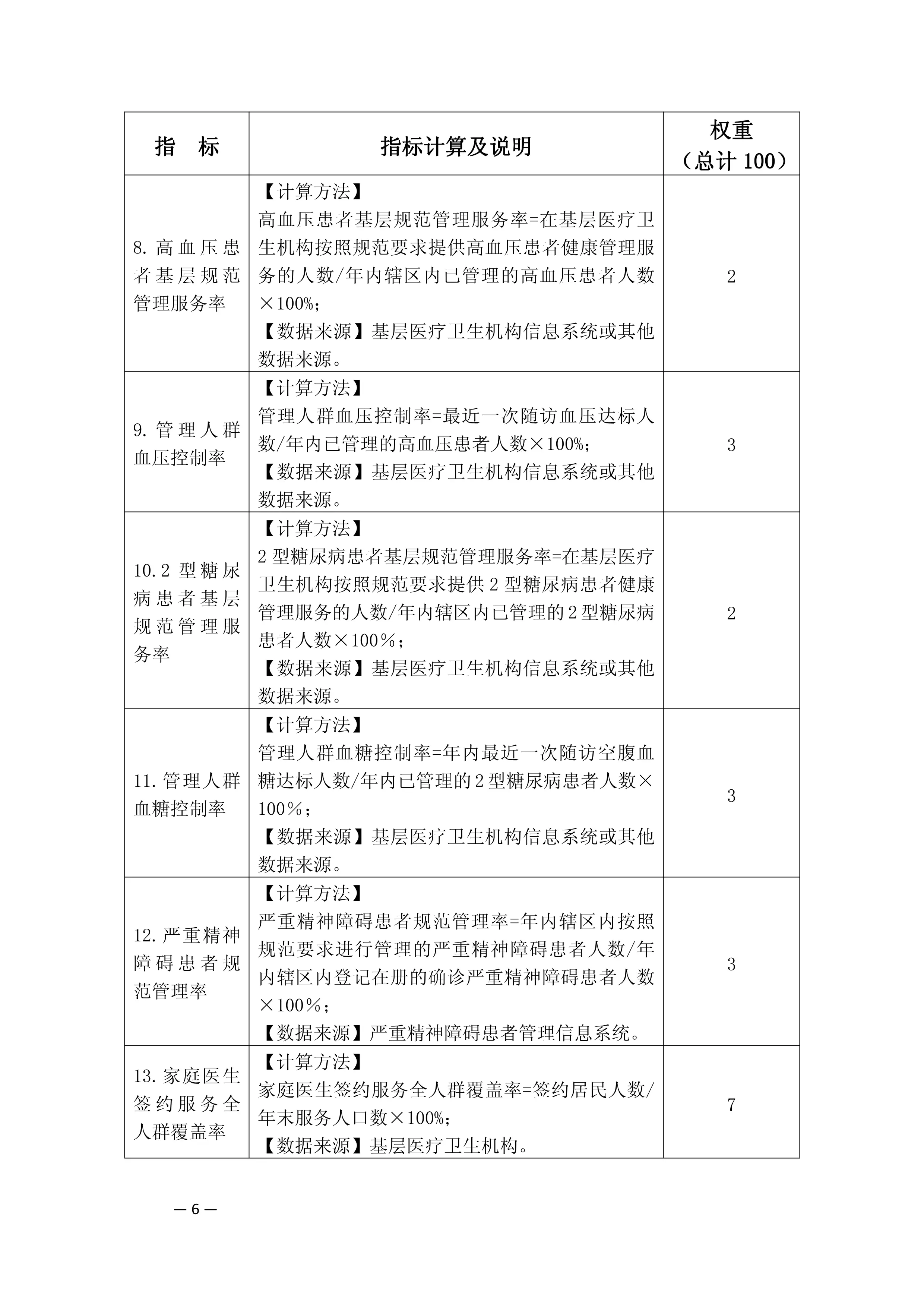 基层医疗卫生机构发展和服务国家级绩效评价方案（2022）.pdf_第3页