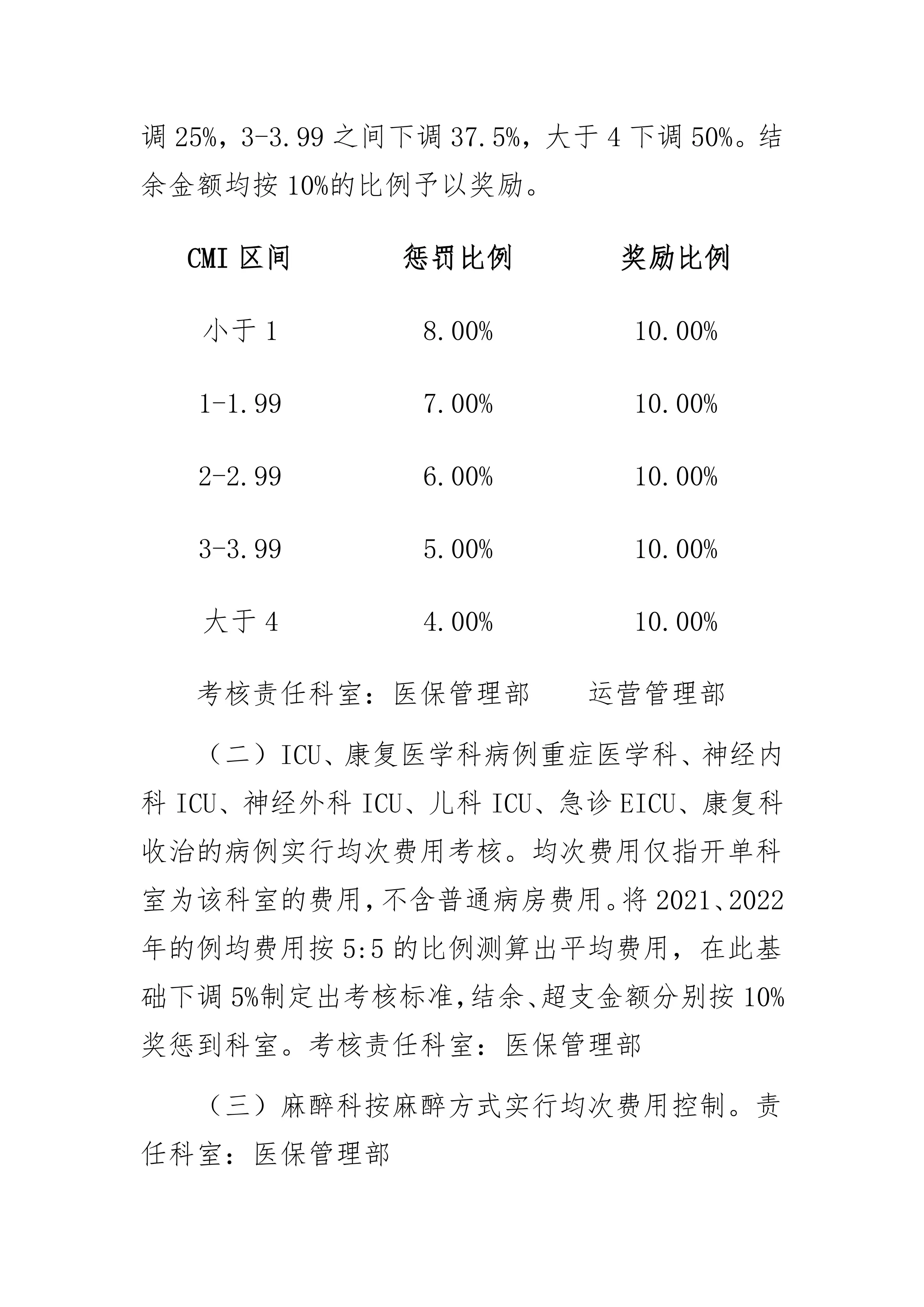 2025年XX人民医院DIP按病种分值付费专项绩效考核工作方案_第2页