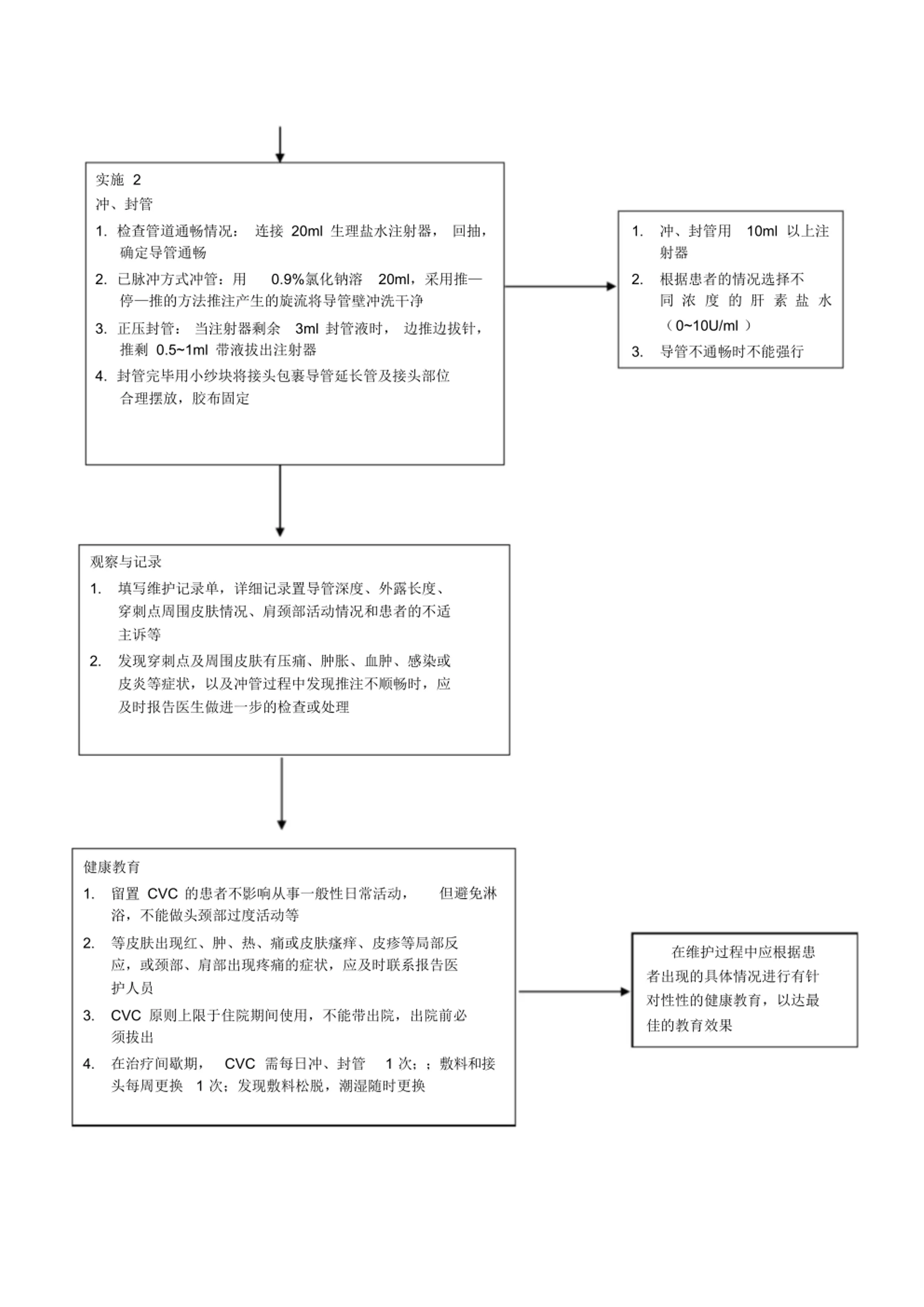 CVC导管维护操作流程_第2页