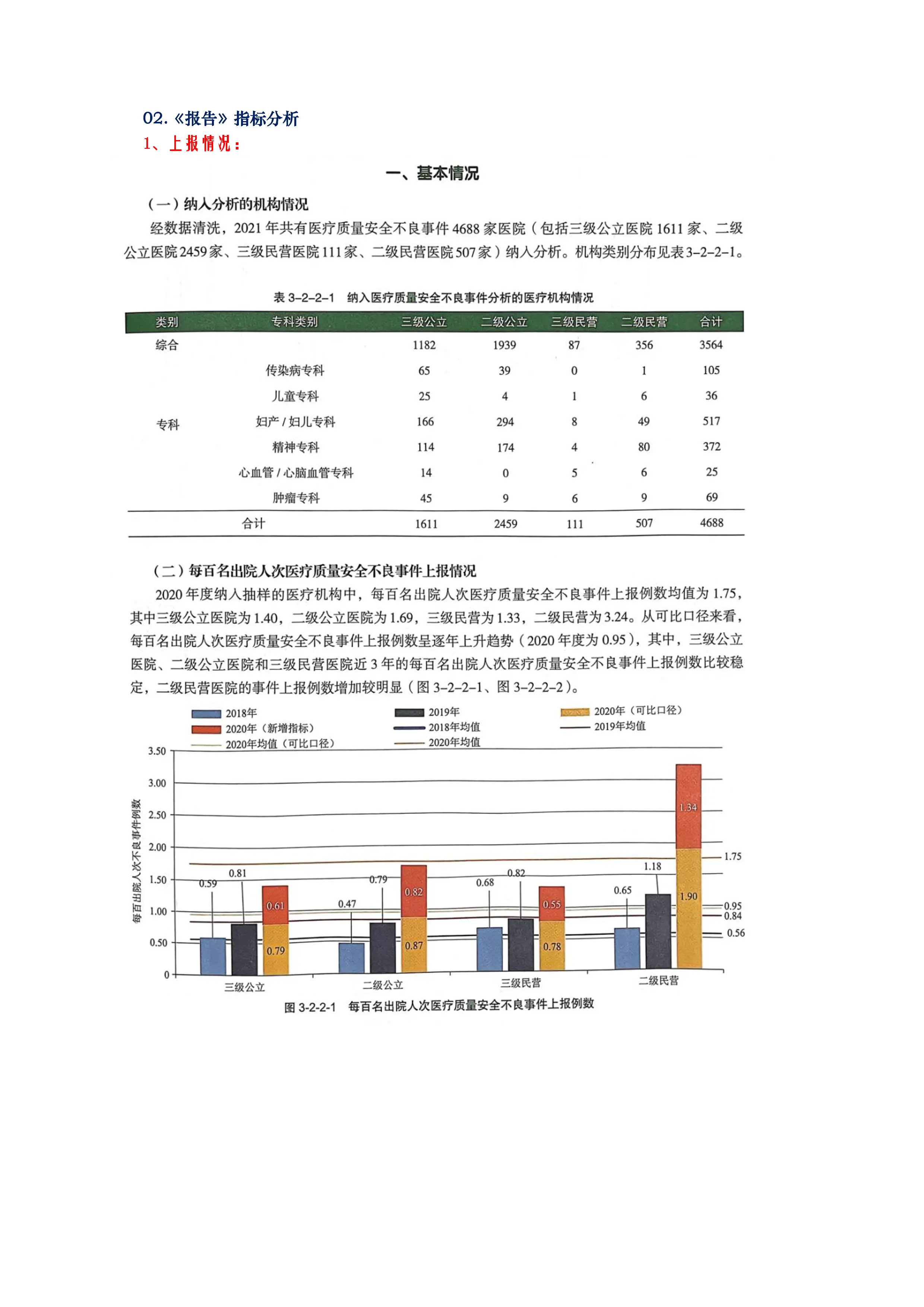 医疗质量安全不良事件分析_第2页