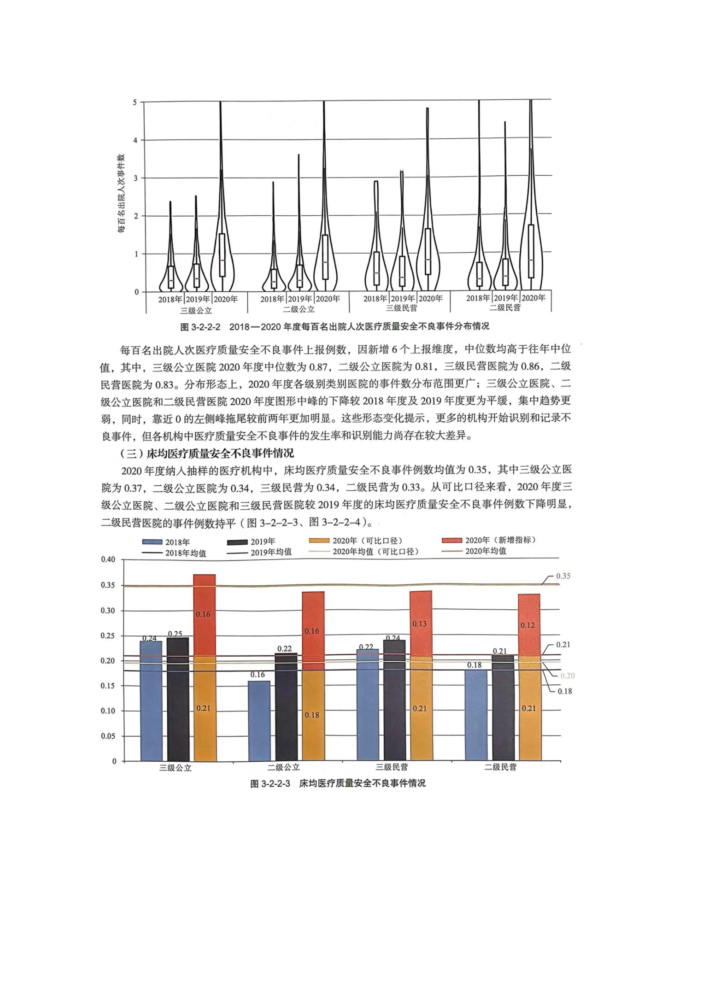 医疗质量安全不良事件分析_第3页