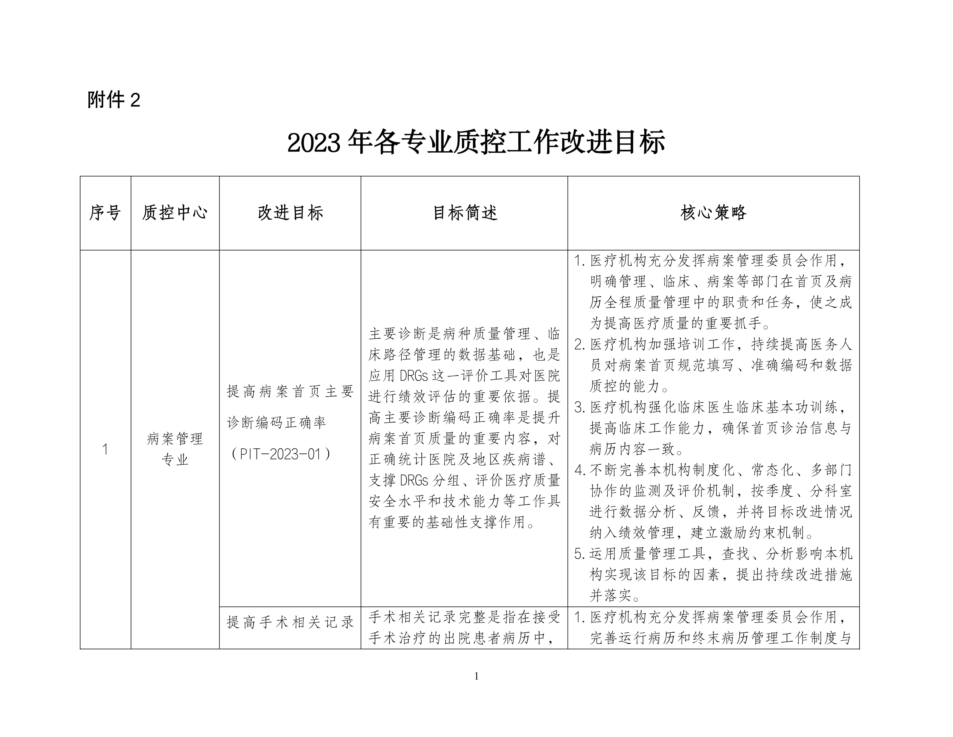 各专业质控工作改进目标.pdf_第1页