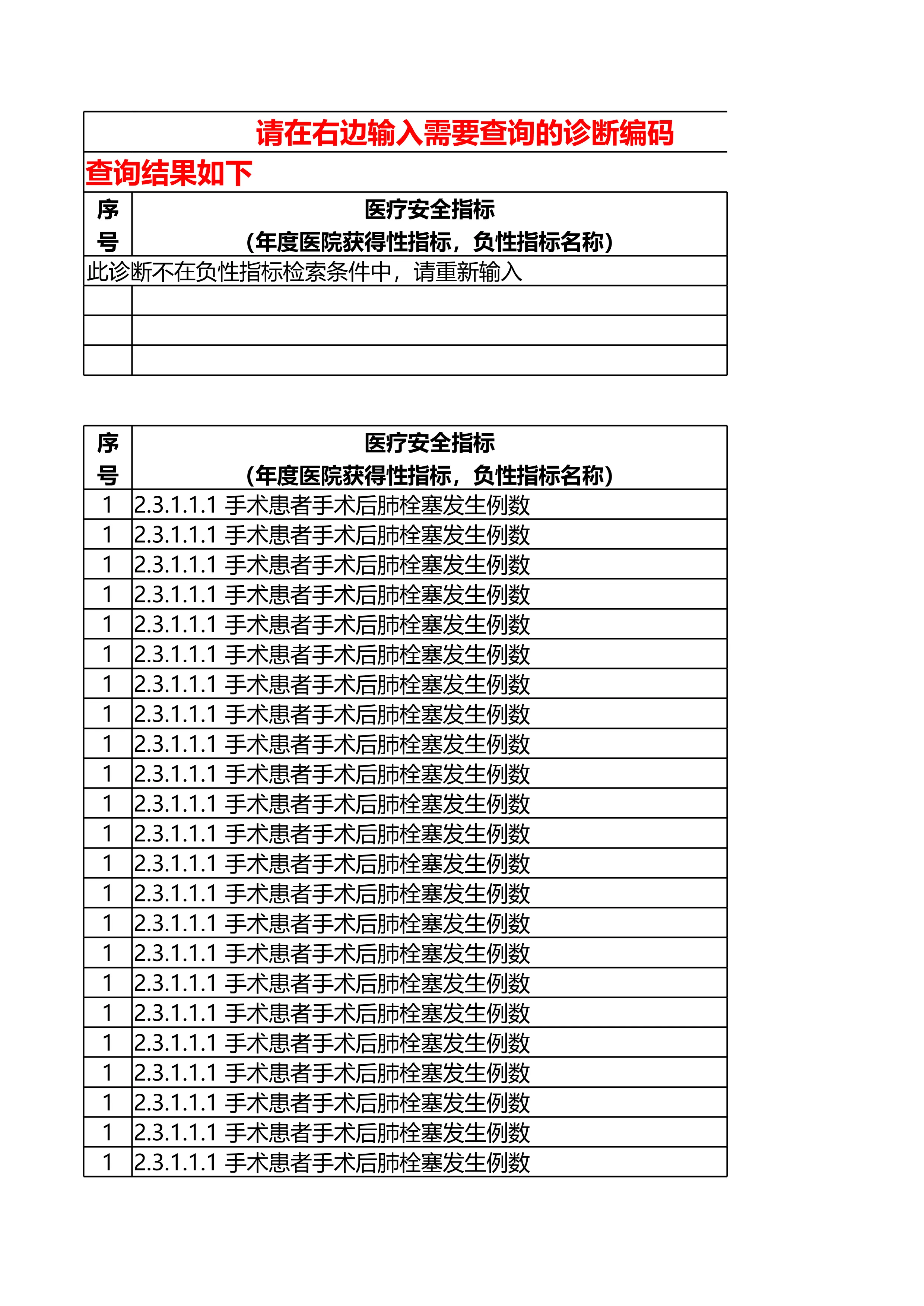 医疗安全指标（年度医院获得性指标，负性指标）相关诊断目录，内含快速查询功能_第1页