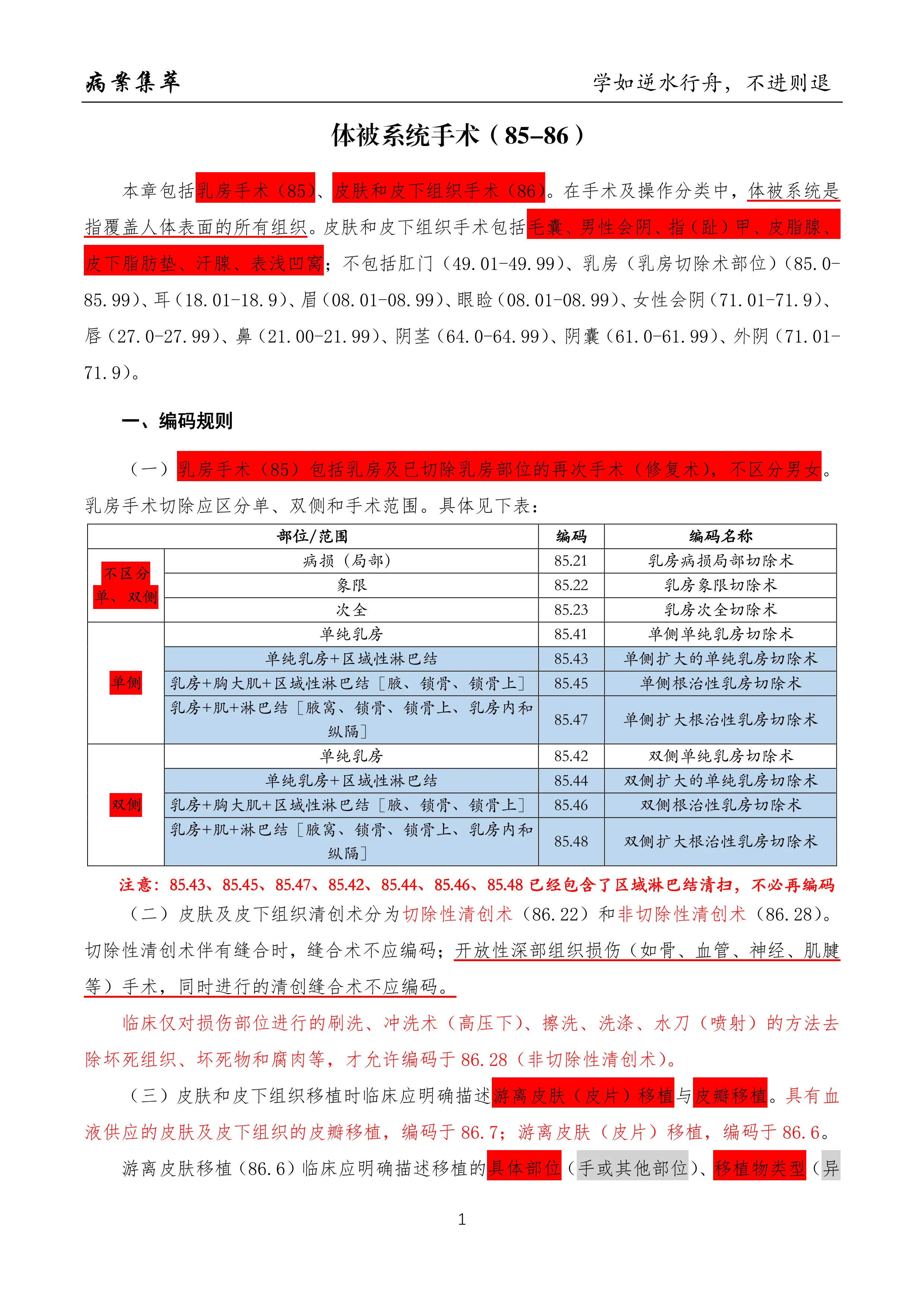 体被系统手术编码（85-86）_第2页