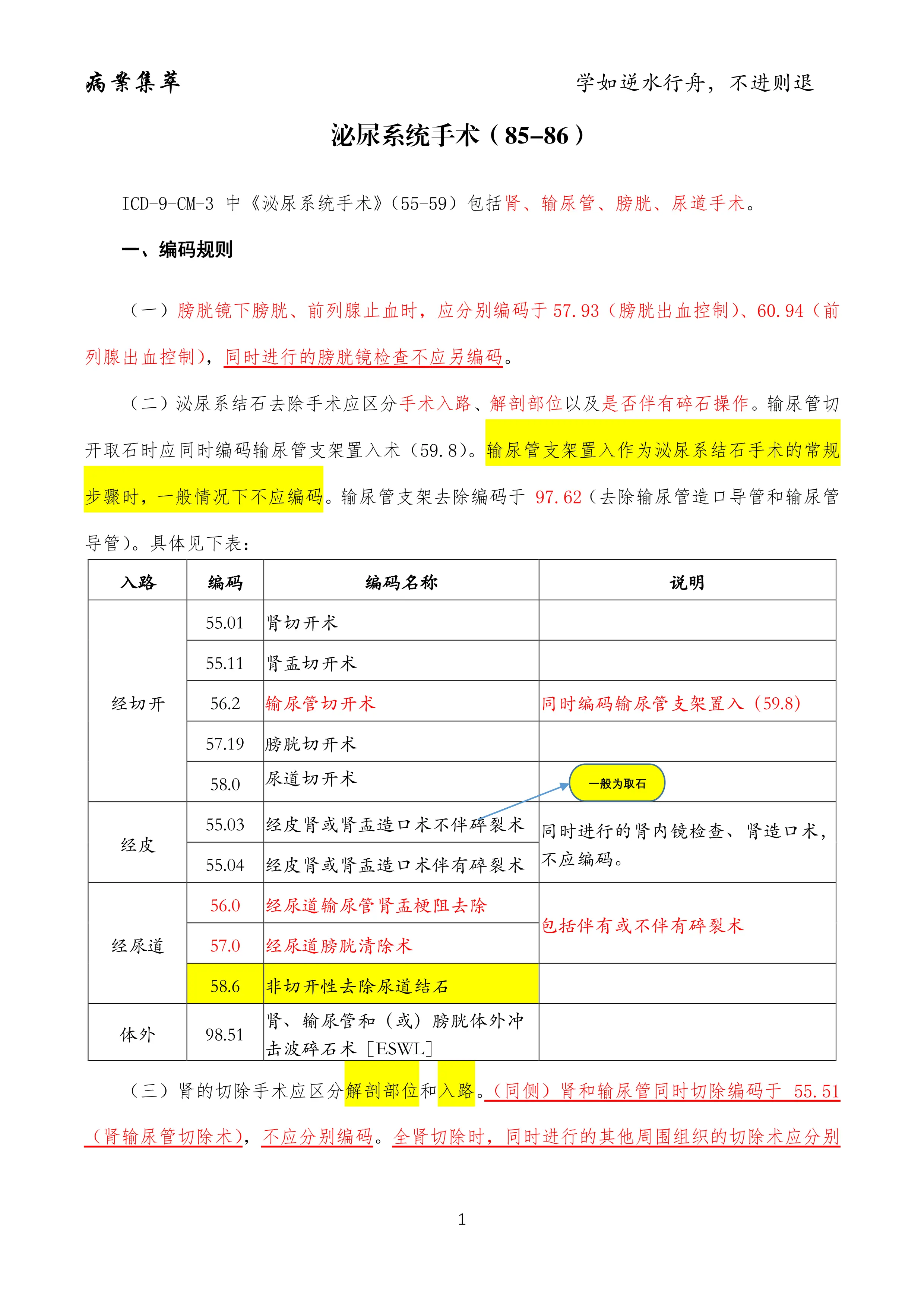 泌尿系统手术编码（55-59）_第2页