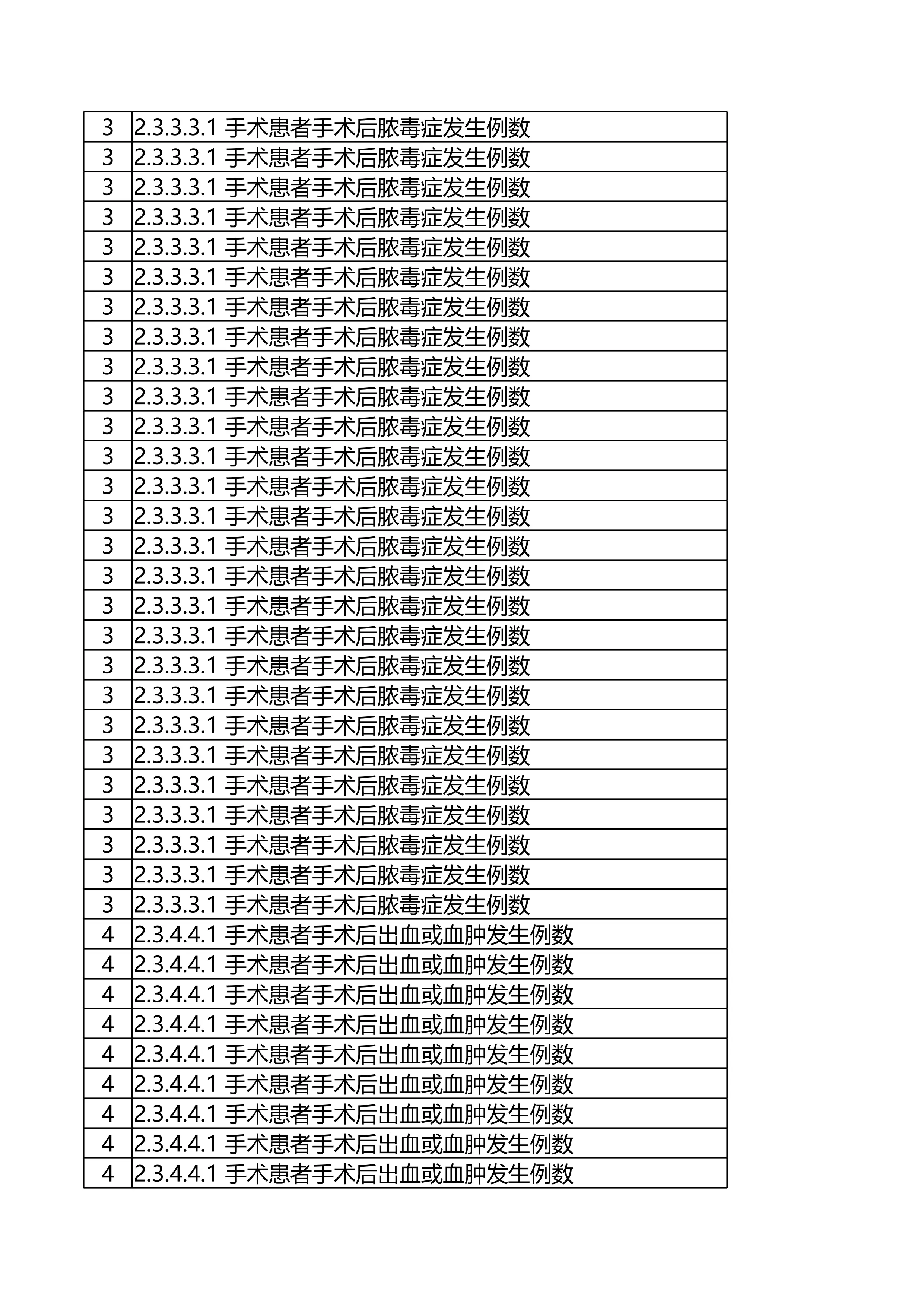 医疗安全指标（年度医院获得性指标，负性指标）相关诊断目录，内含快速查询功能_第3页