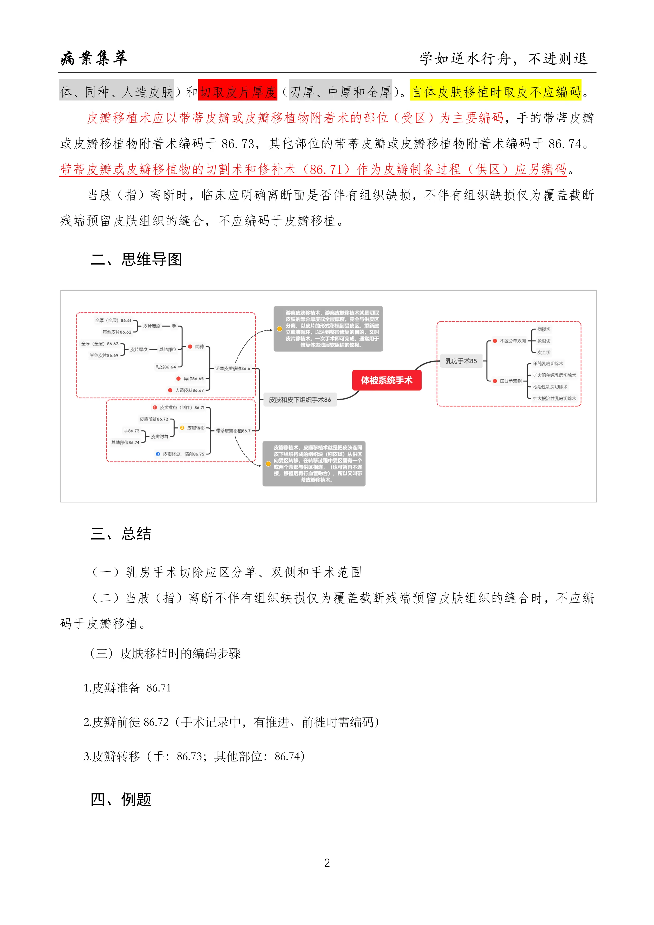 体被系统手术编码（85-86）_第3页