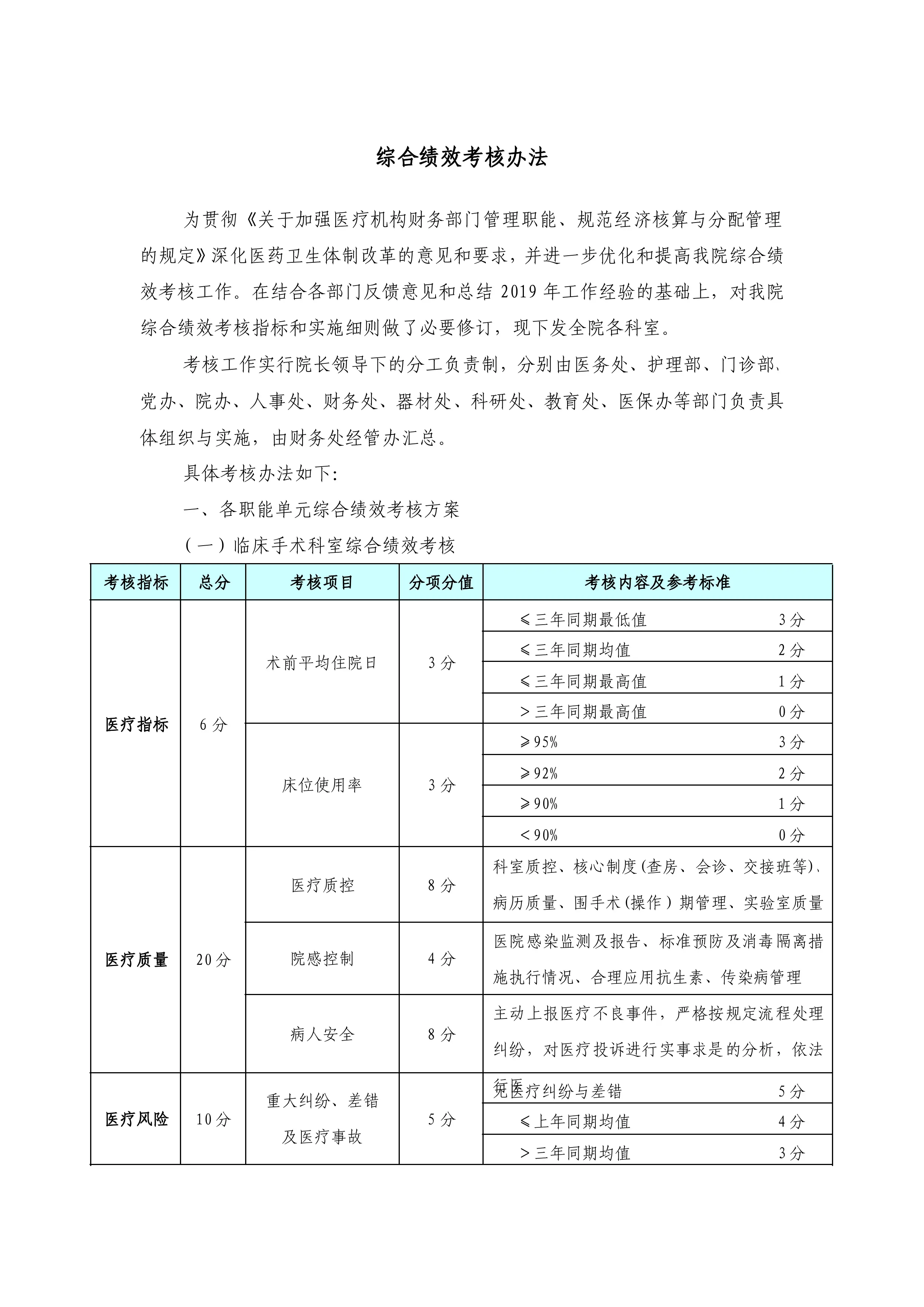 XH医院规章制度汇编之综合绩效考核办法.pdf_第1页