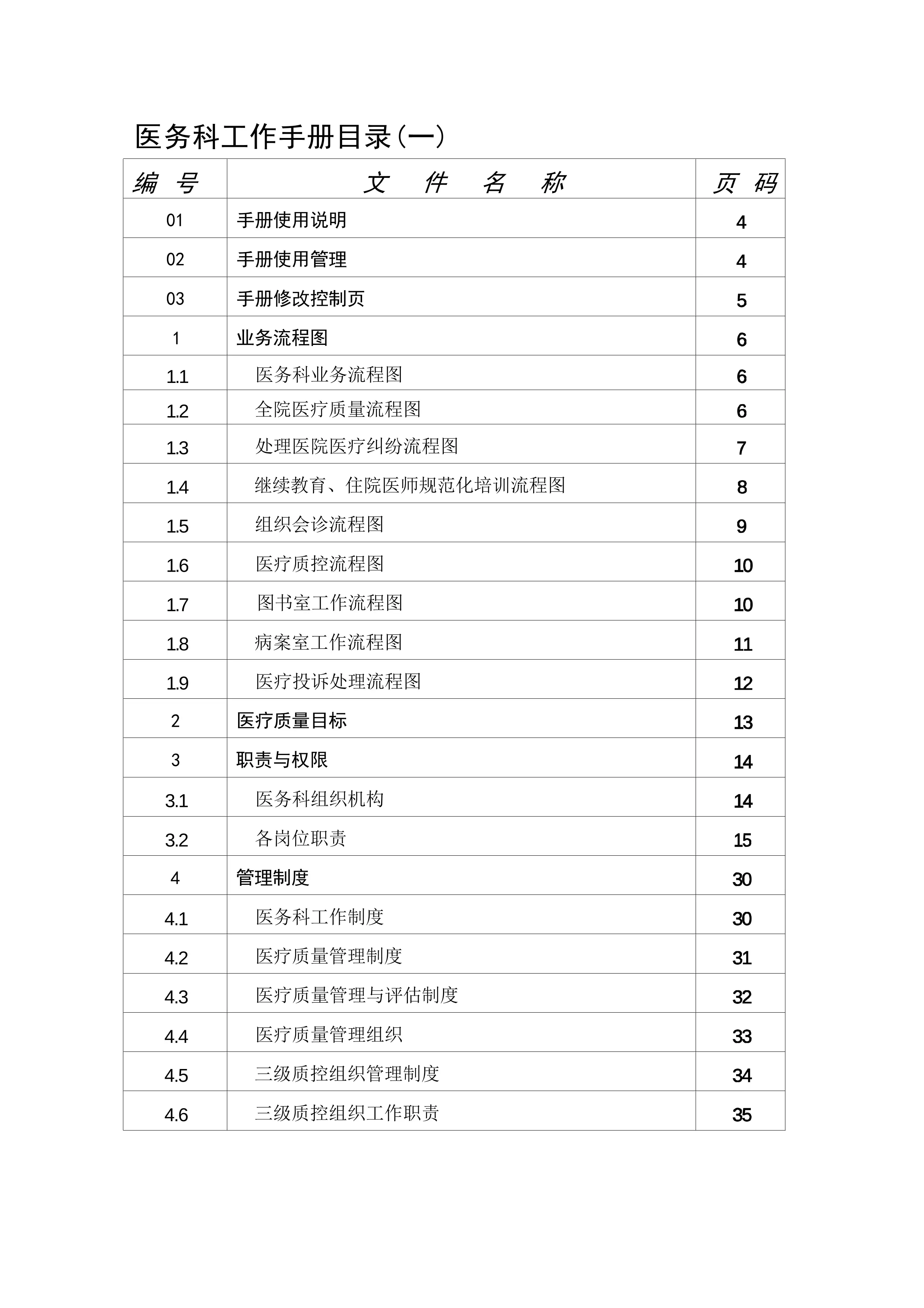 医务科工作手册(1)(1)_第1页