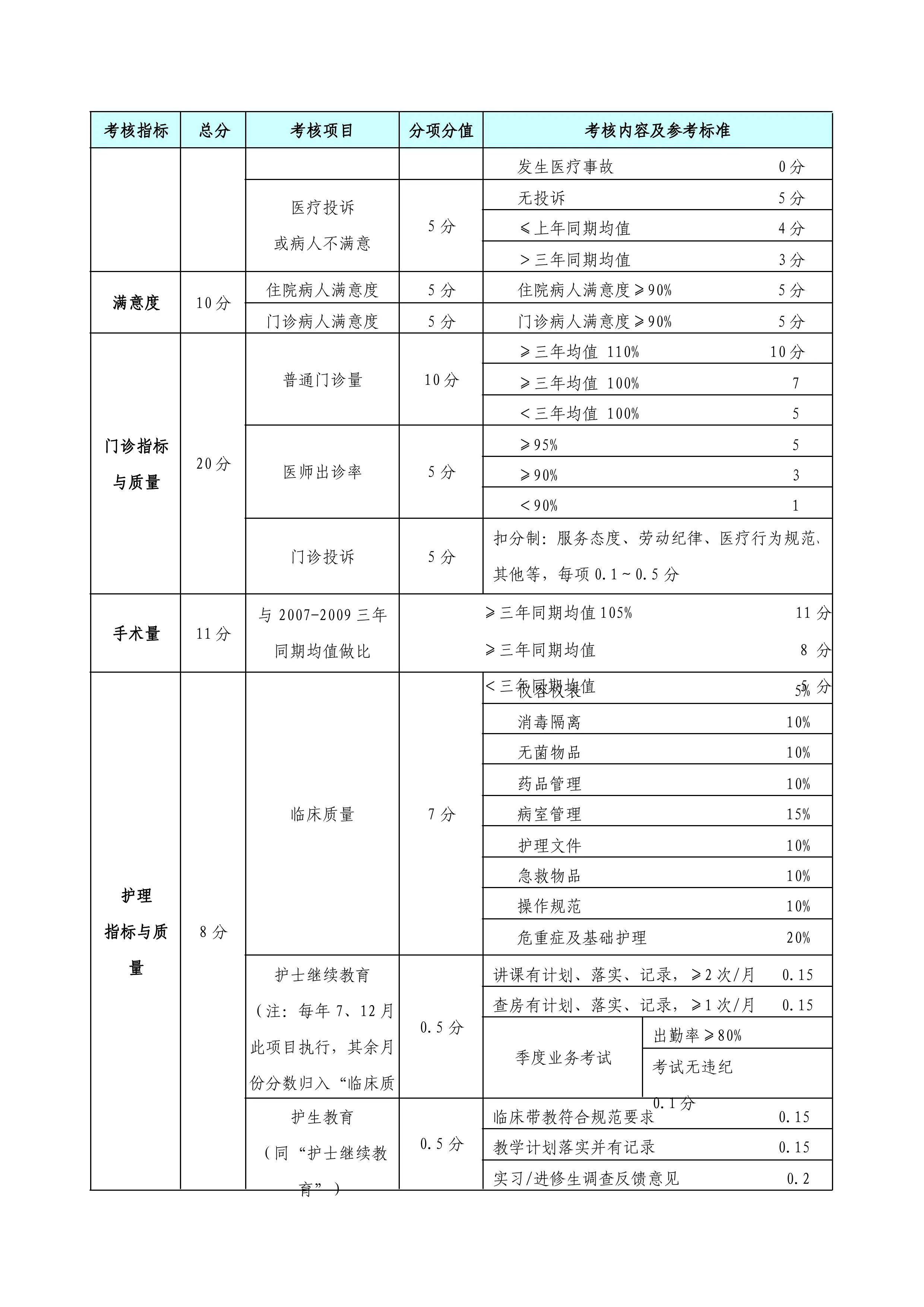 XH医院规章制度汇编之综合绩效考核办法.pdf_第2页