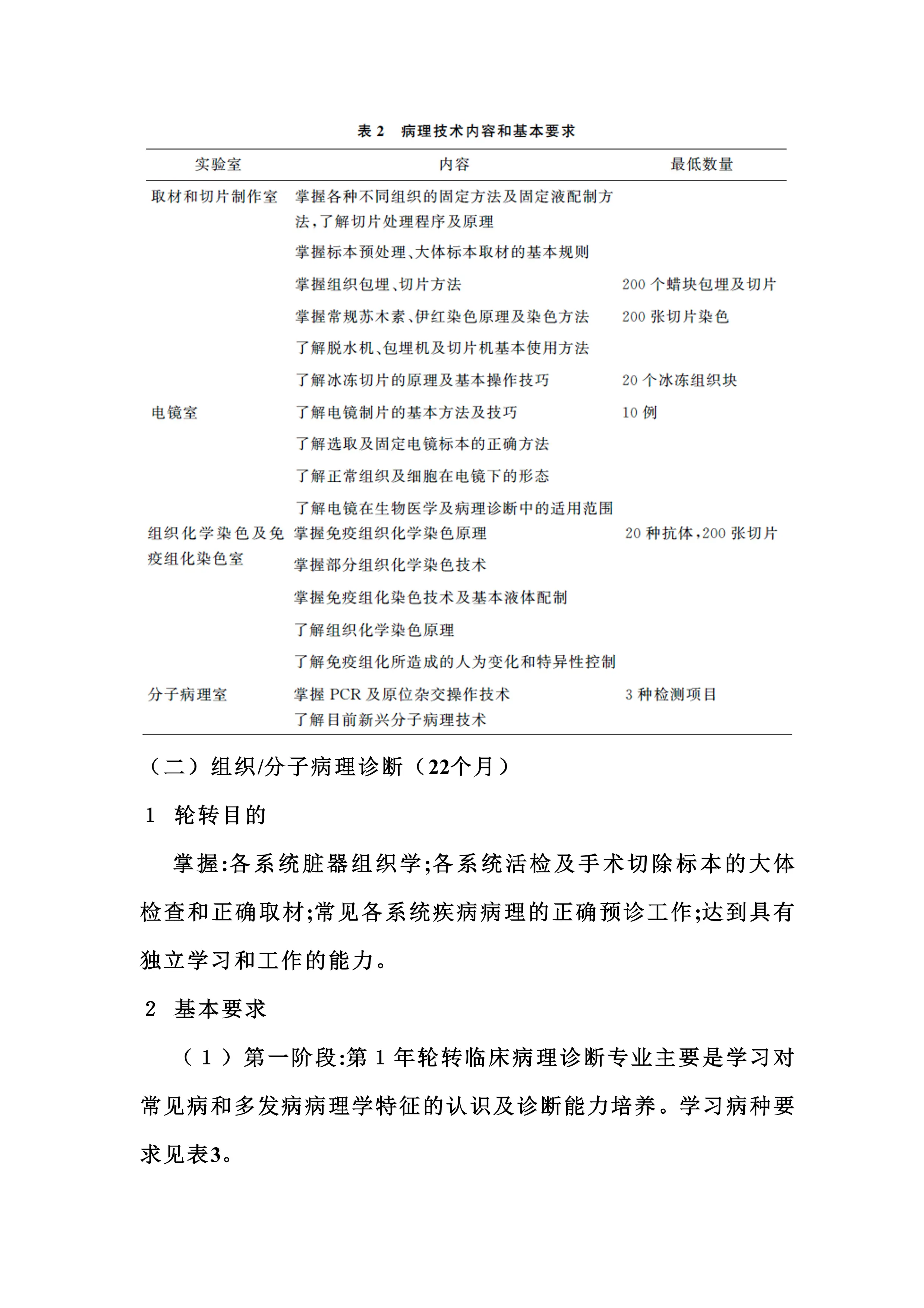 临床病理科住院医师规范化培训细则.pdf_第3页