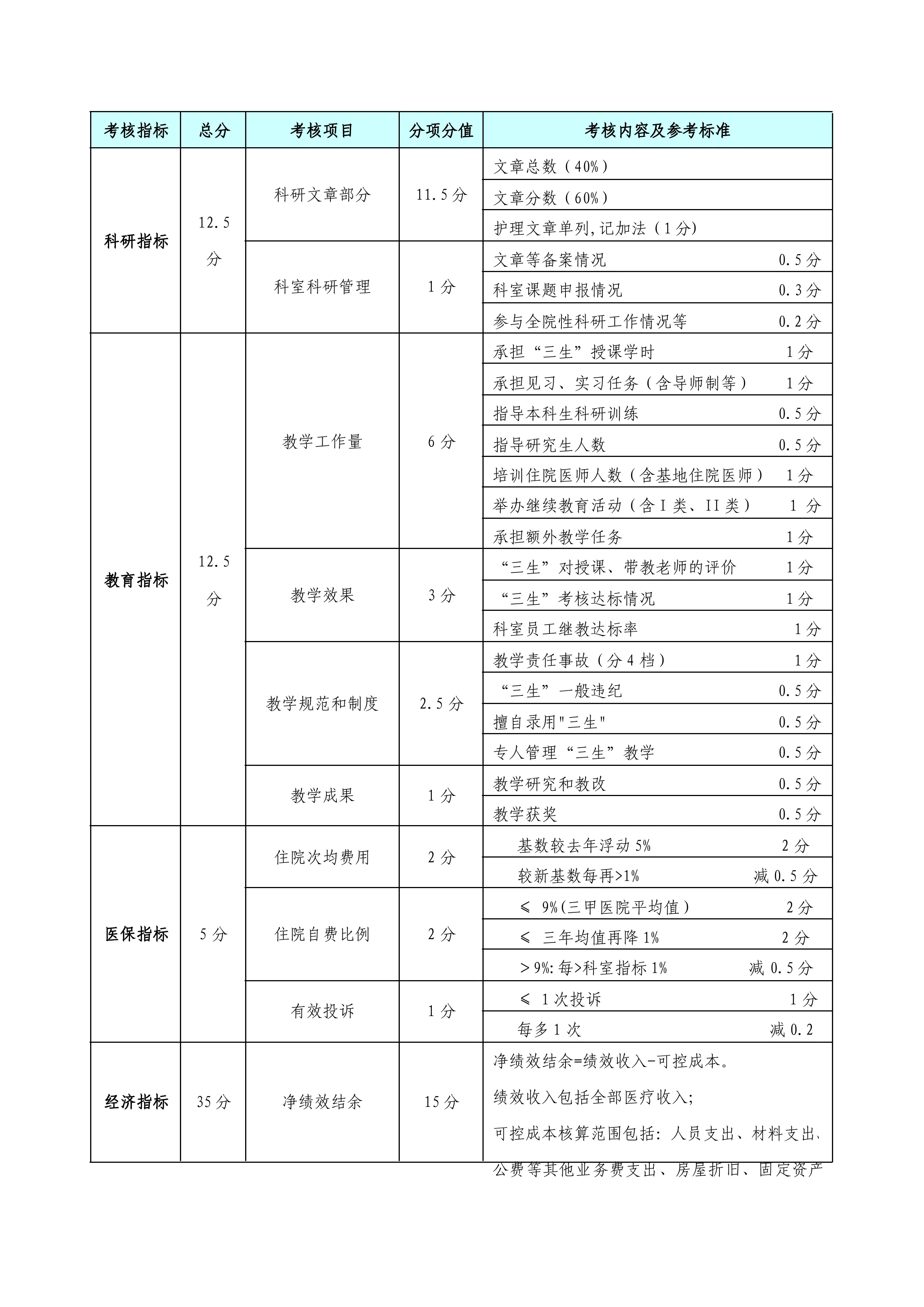 XH医院规章制度汇编之综合绩效考核办法.pdf_第3页