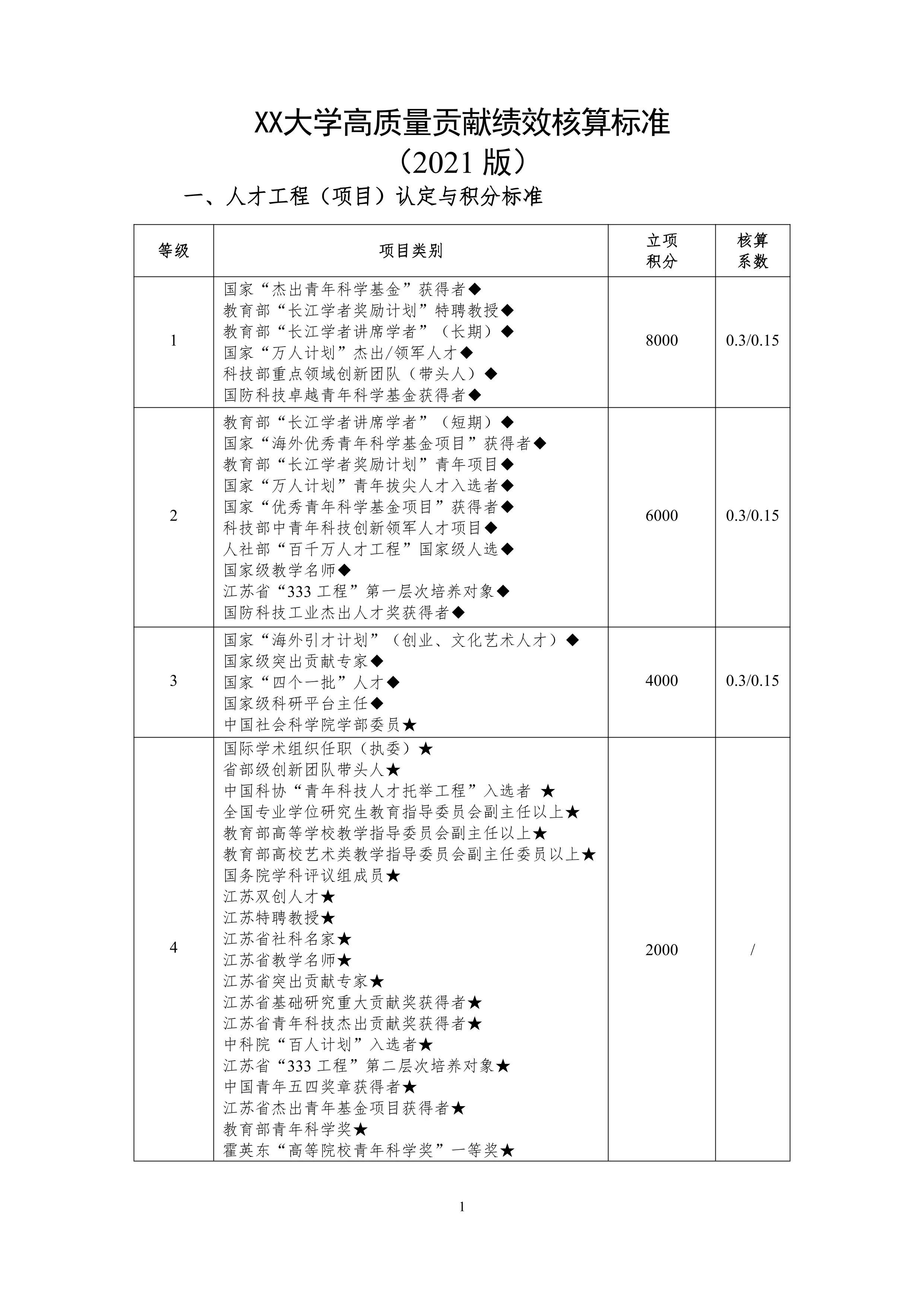 XX大学高质量贡献绩效核算标准（2021 版）_第1页