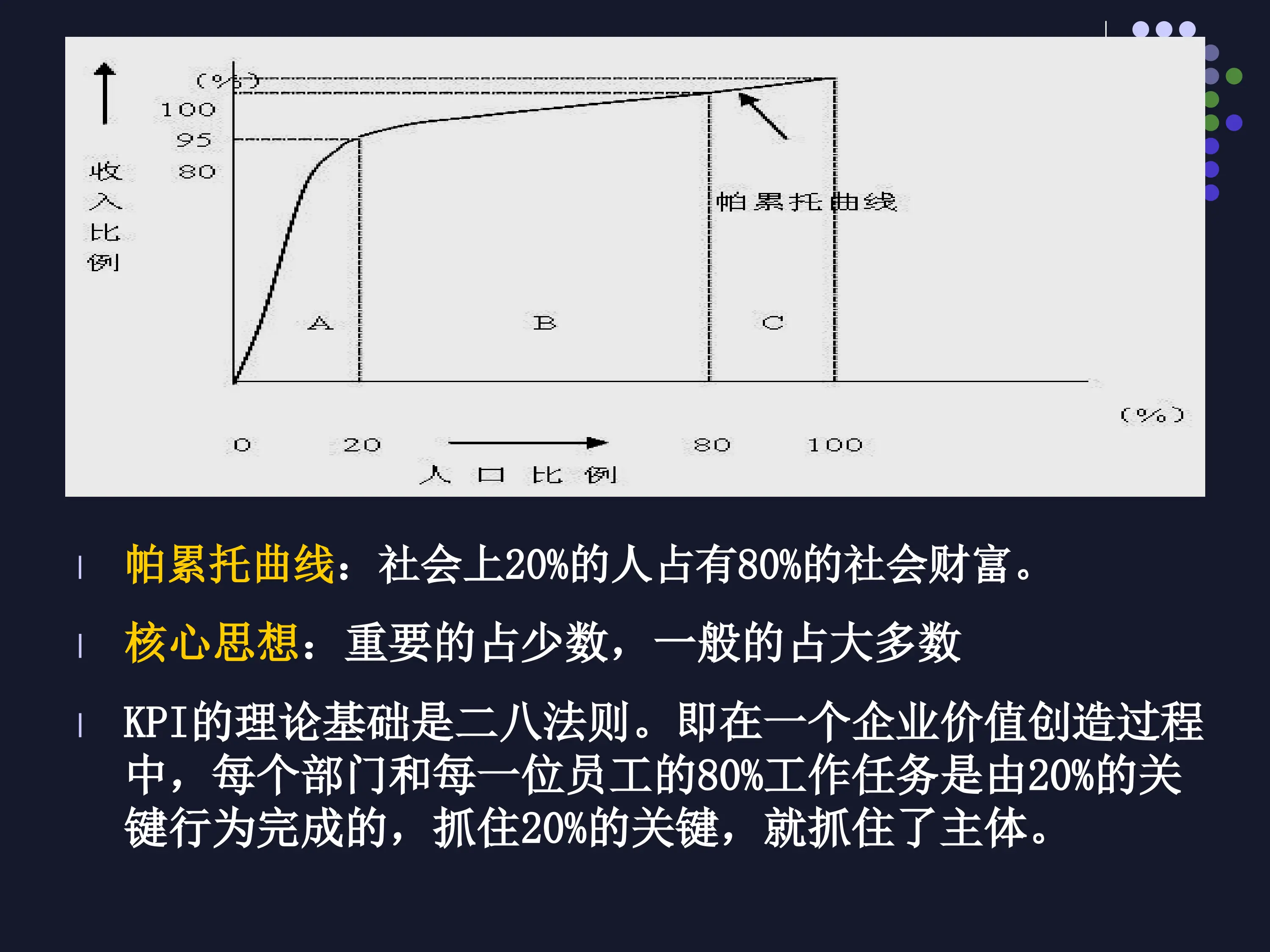 基于KPI关键绩效指标的绩效考核_第3页