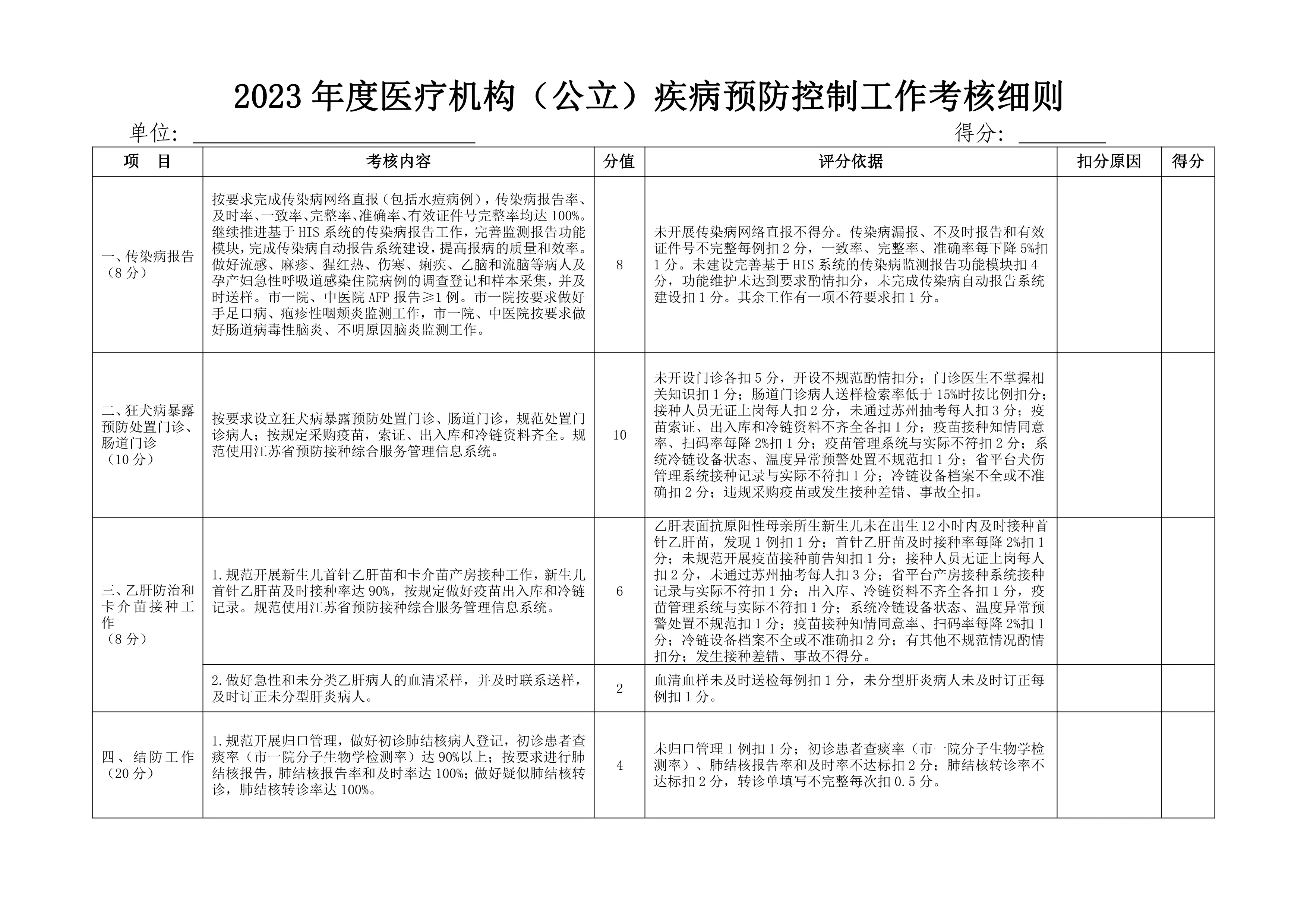 2023 年度医疗机构（公立）疾病预防控制工作考核细则.pdf_第1页