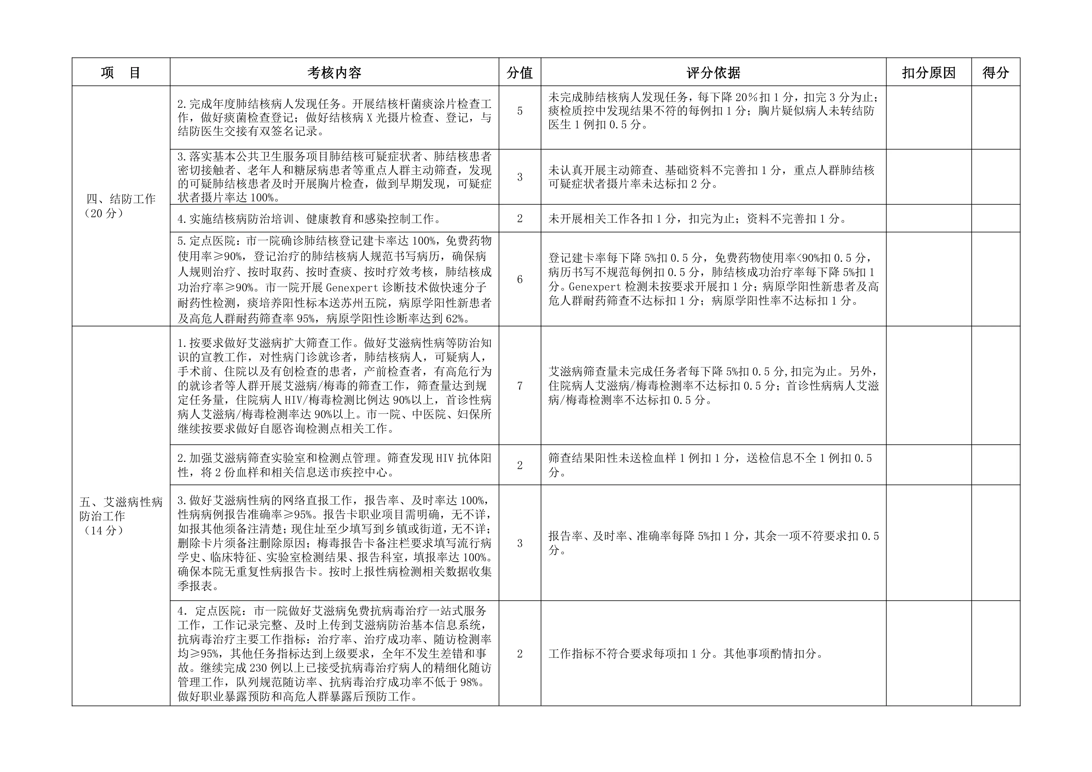2023 年度医疗机构（公立）疾病预防控制工作考核细则.pdf_第2页