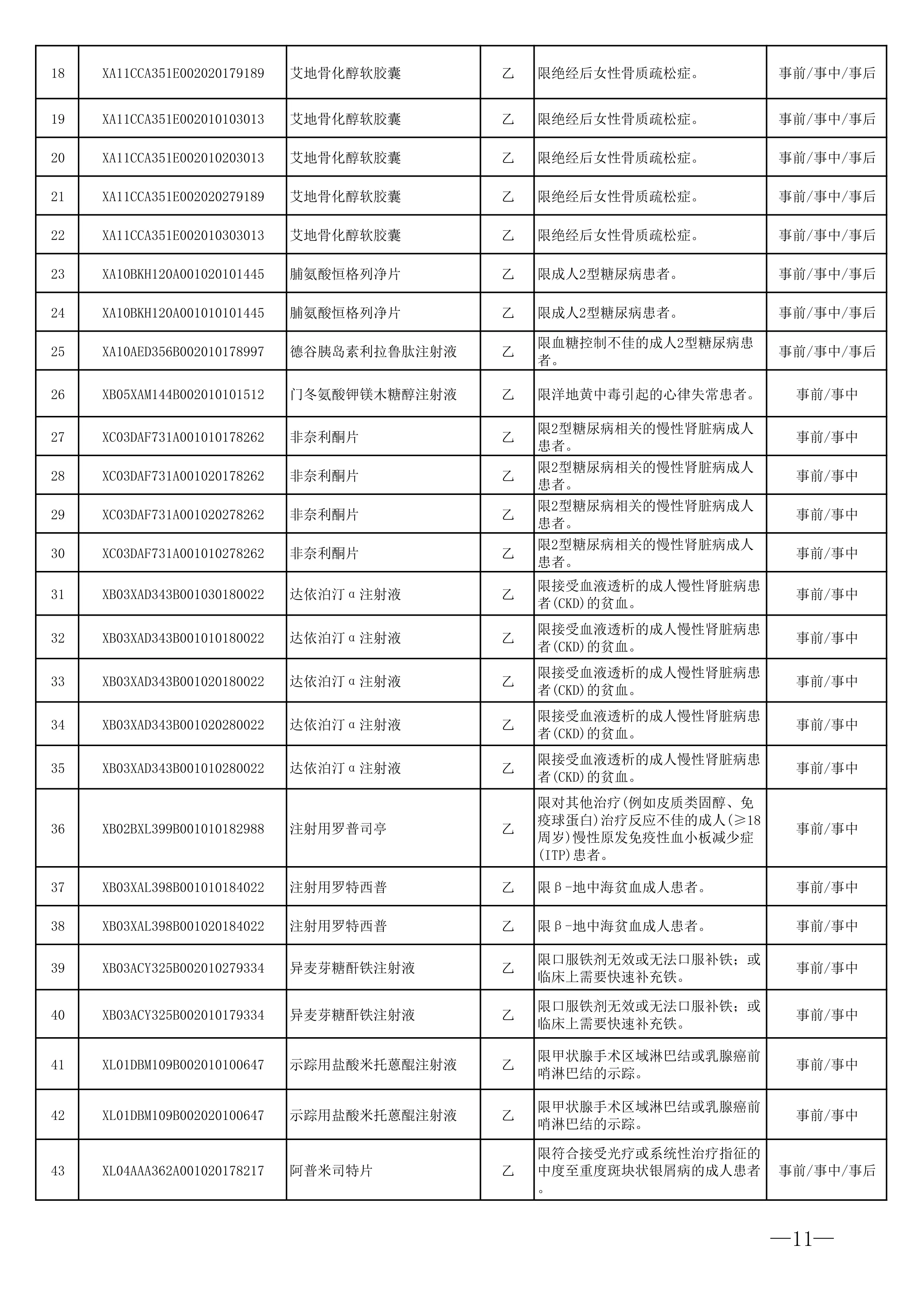 医保智能审核规则明细_（药品部分）.pdf_第2页