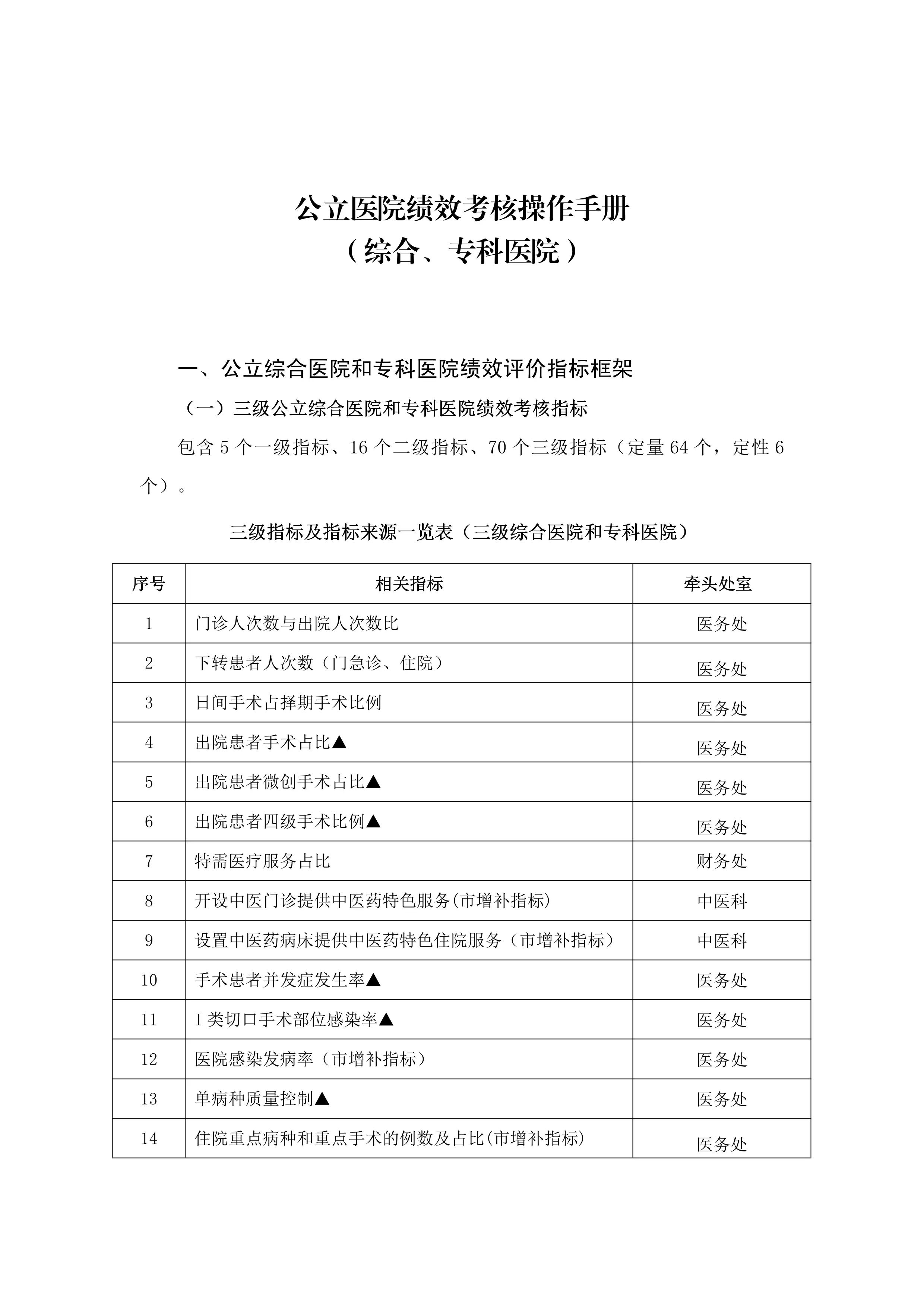 XX市公立医院绩效考核操作手册 （综合、专科医院）（2020 版）.pdf_第1页