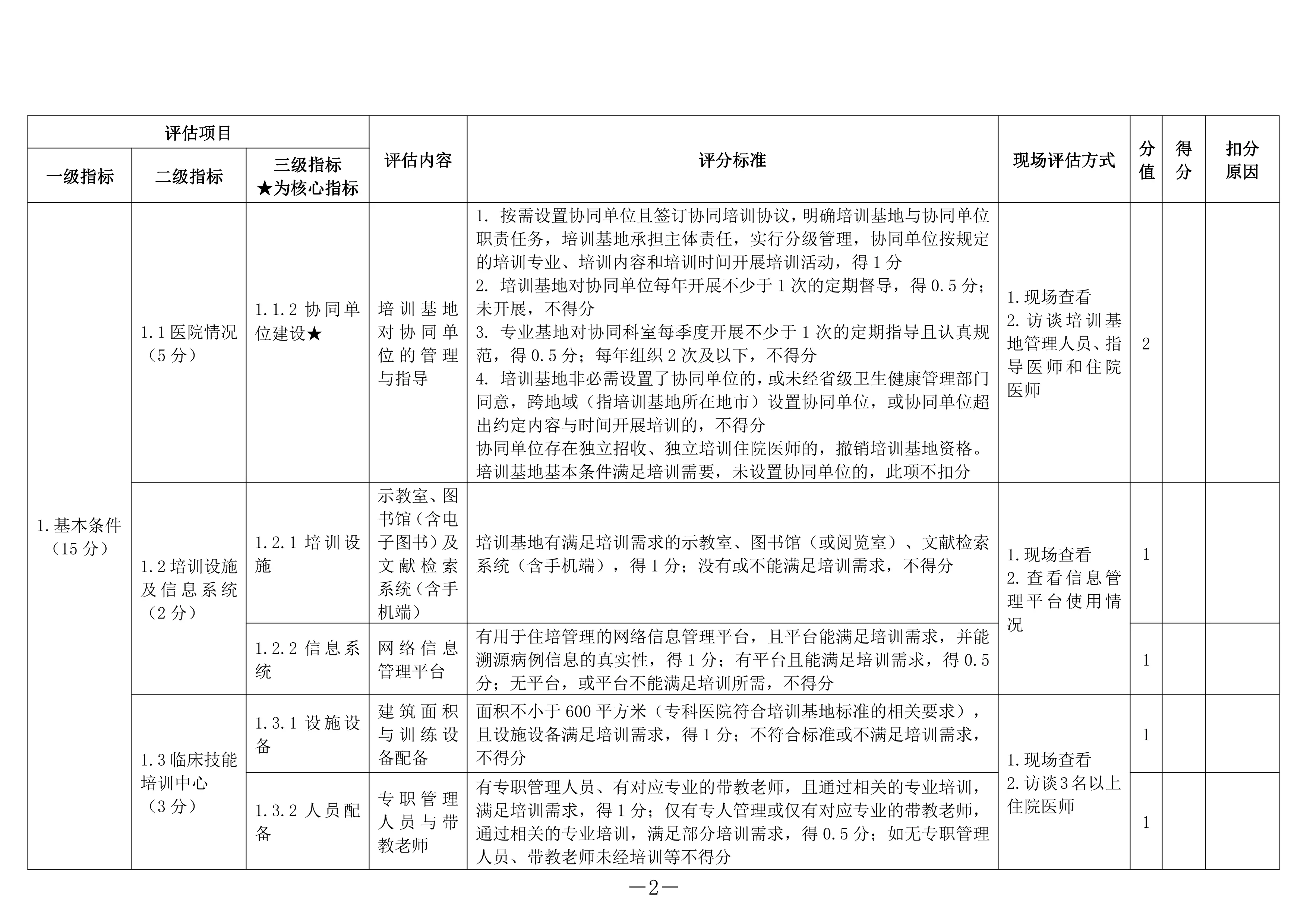 住院医师规范化培训基地评估指标—管理（2023 年版）.pdf_第2页