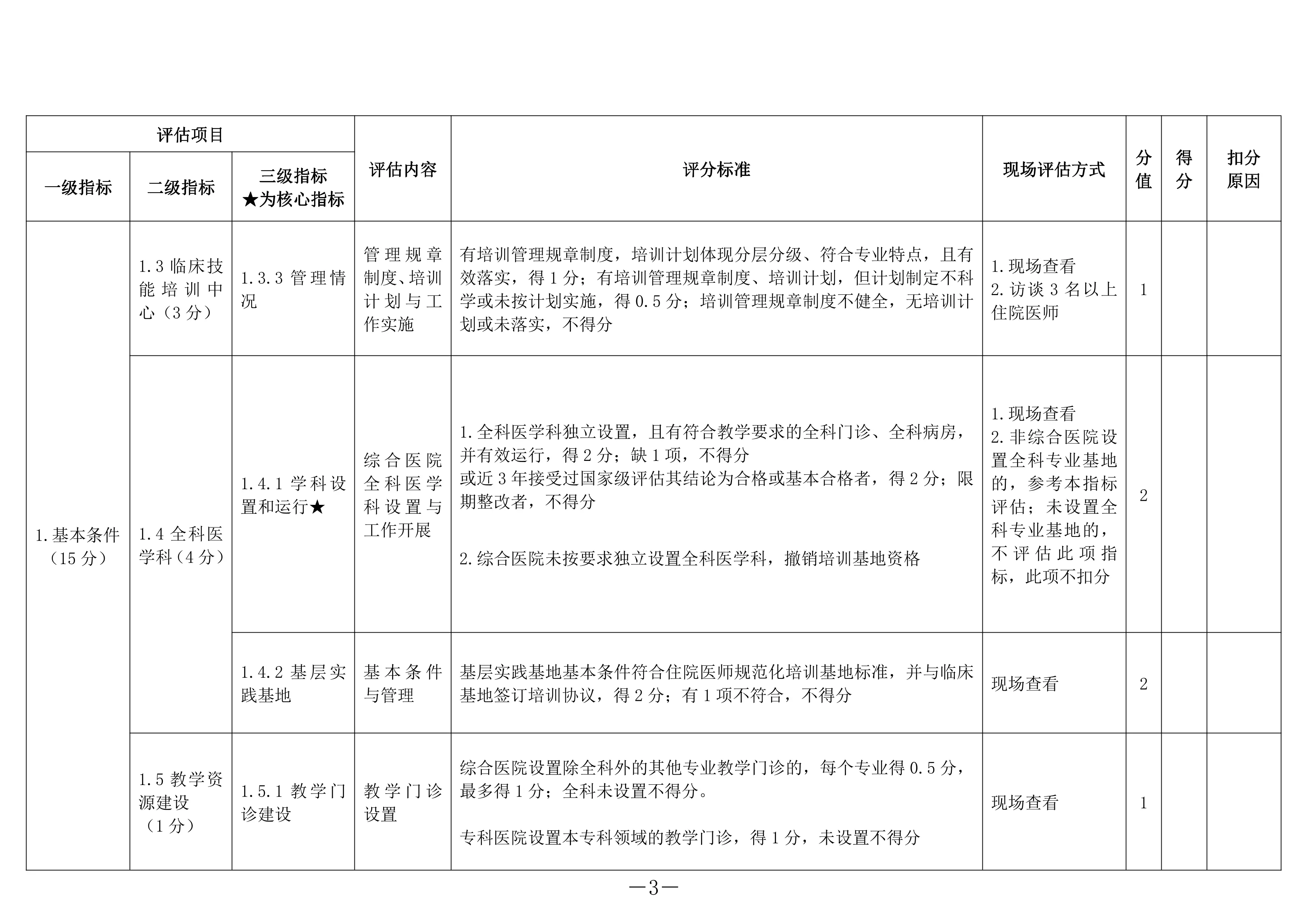 住院医师规范化培训基地评估指标—管理（2023 年版）.pdf_第3页