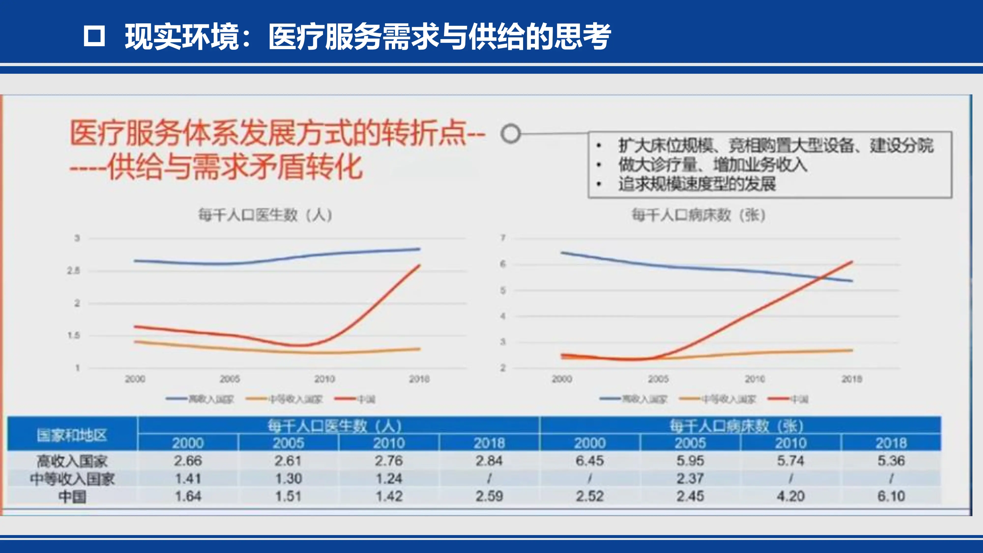 DIP医保支付方式改革与公立医院的高质量发展_第3页