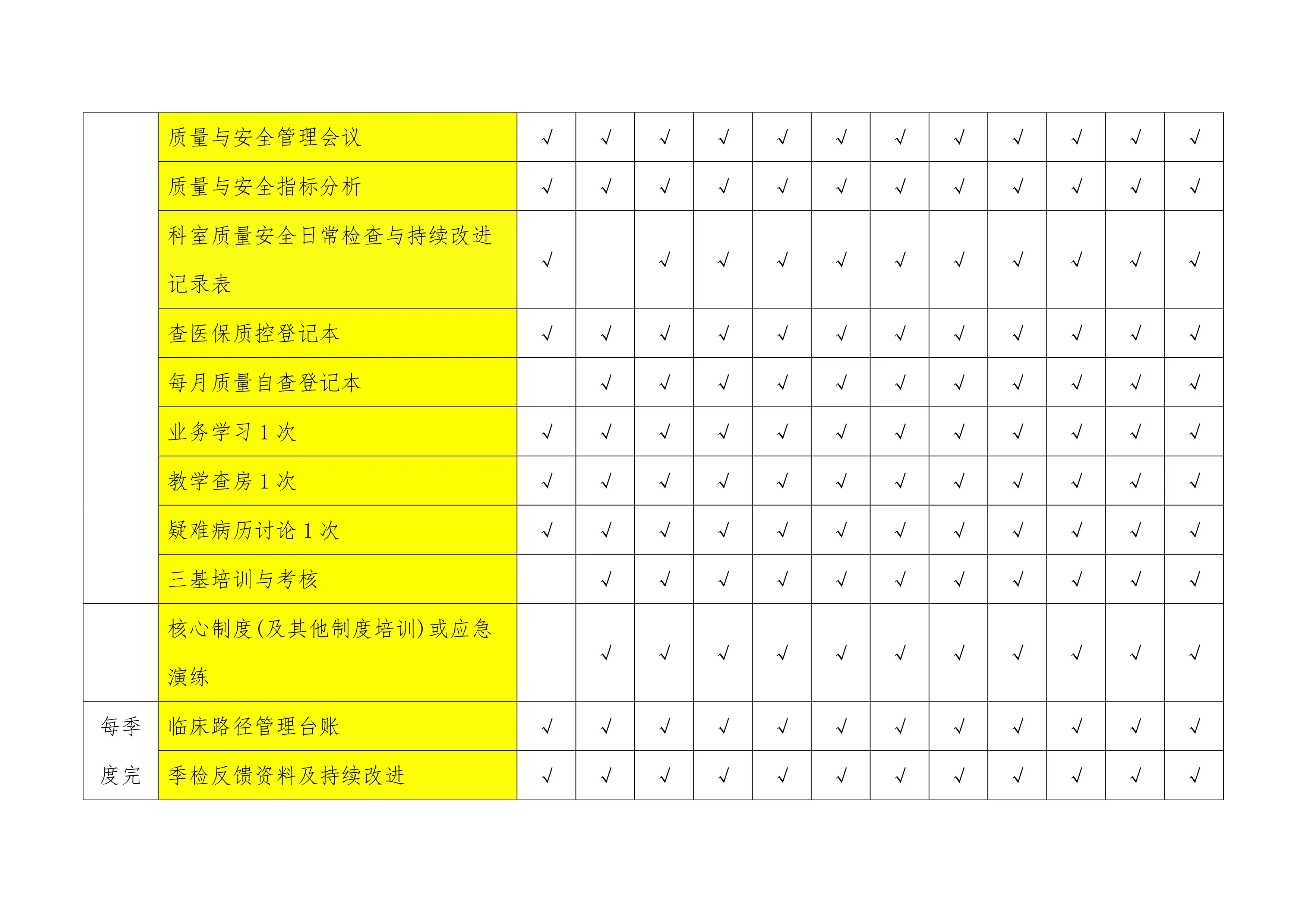 临床科主任日常要点及工作计划表_第2页