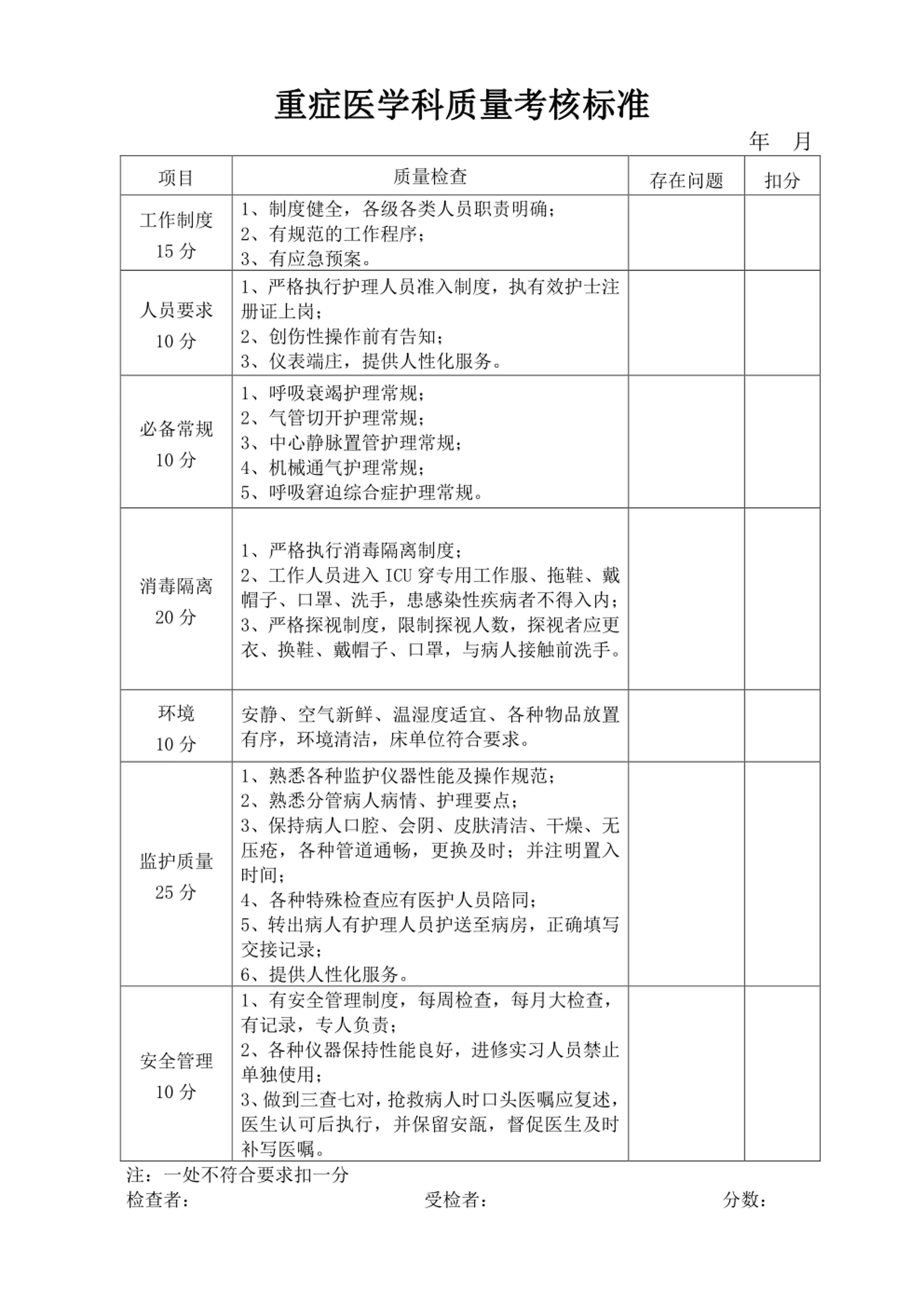 ICU质量检查标准_第1页