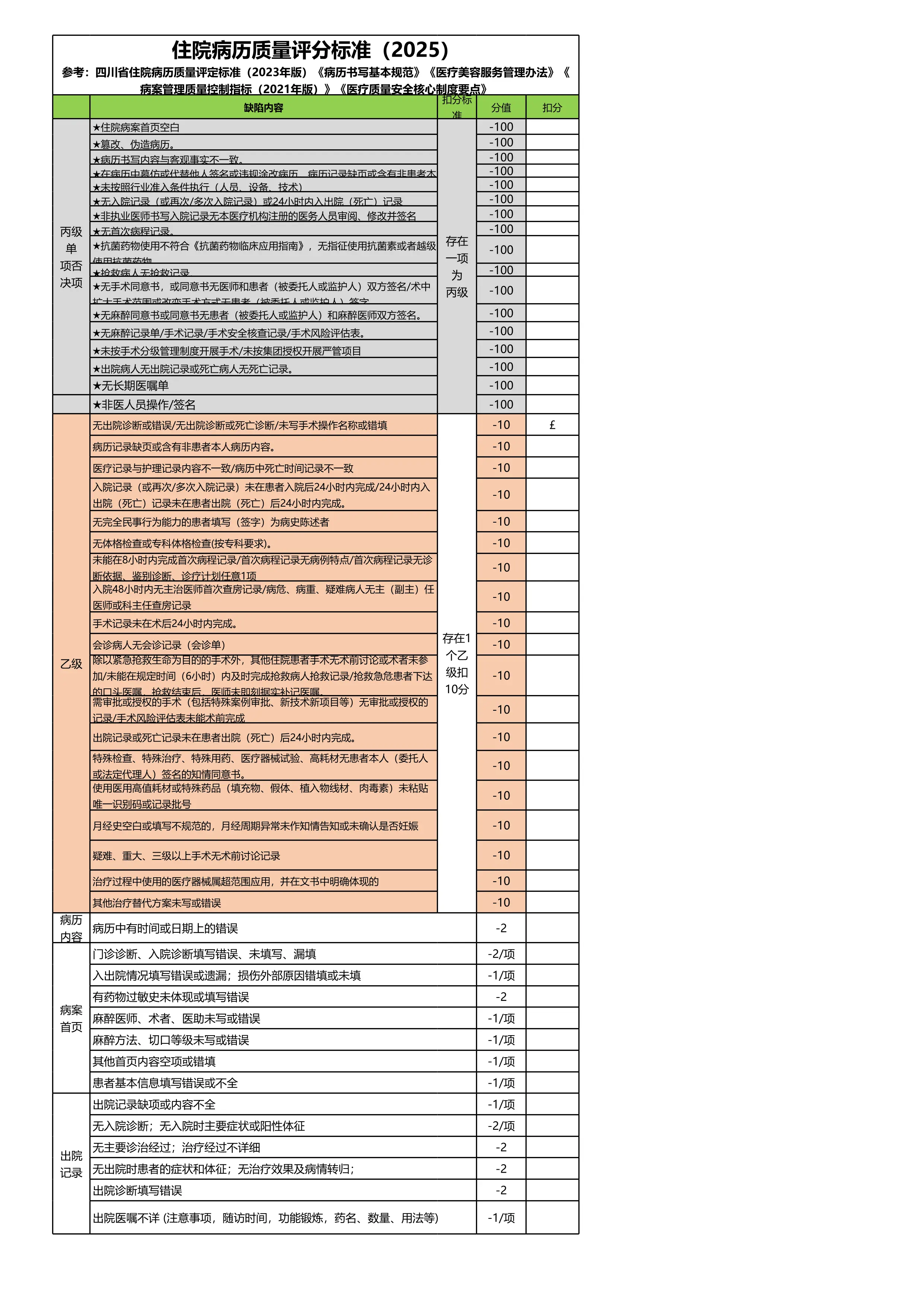 表2表格住院病历质量评分标准_第1页