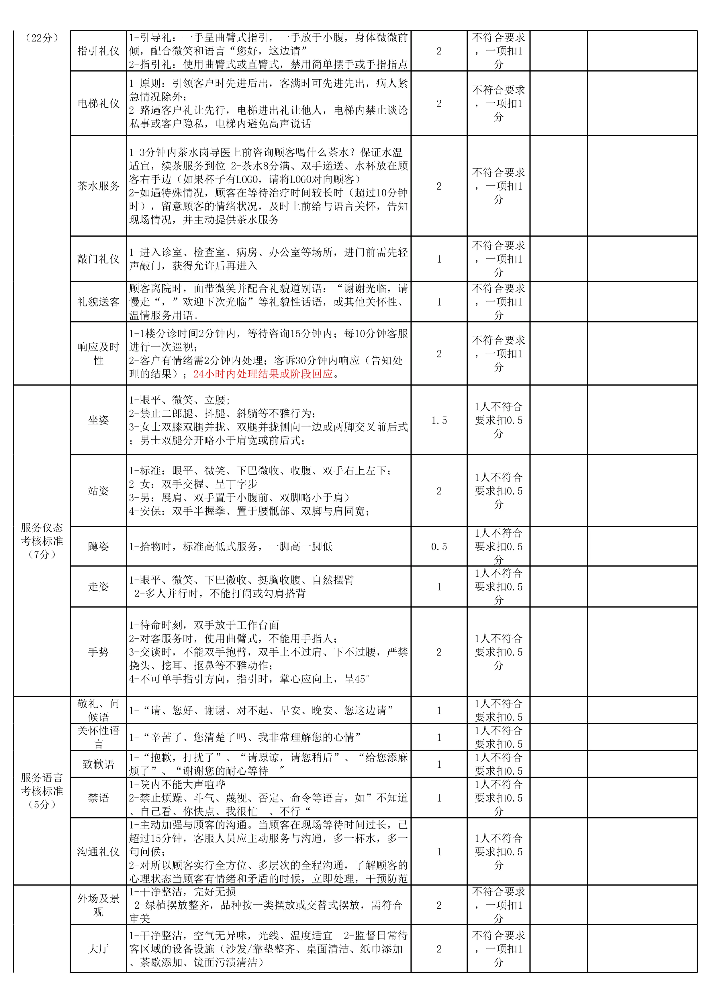 民营机构高品质服务考核标准_第2页