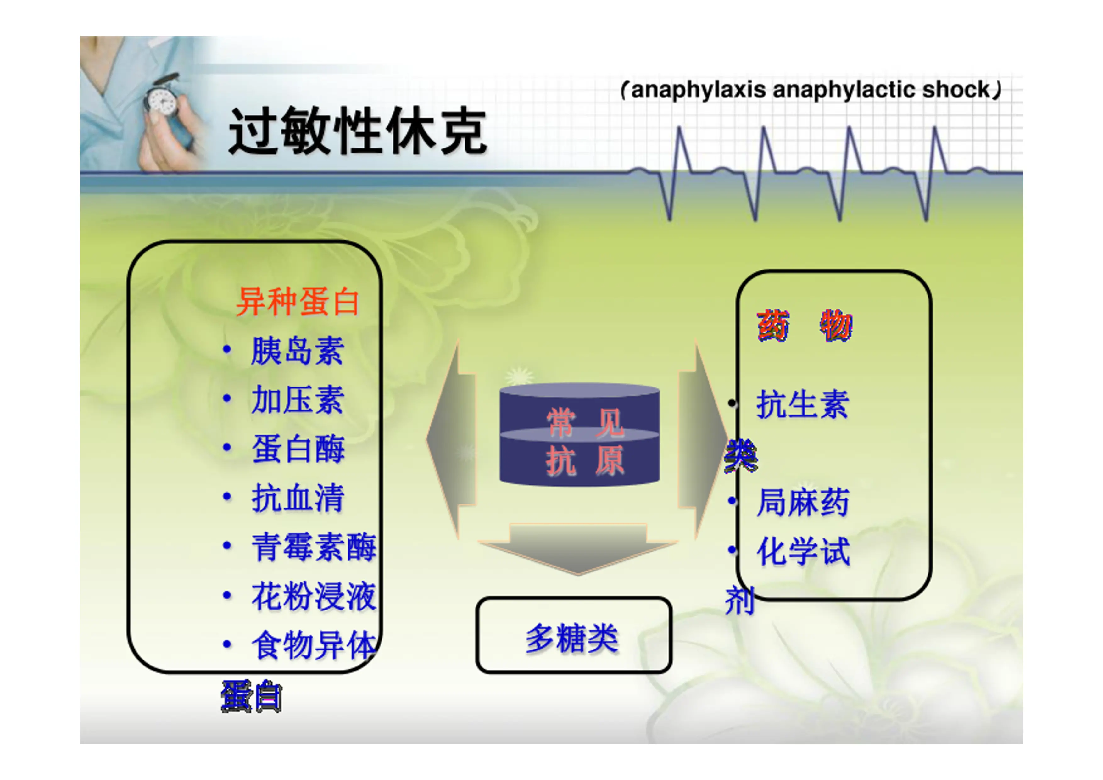 过敏性休克的抢救措施.pdf_第2页