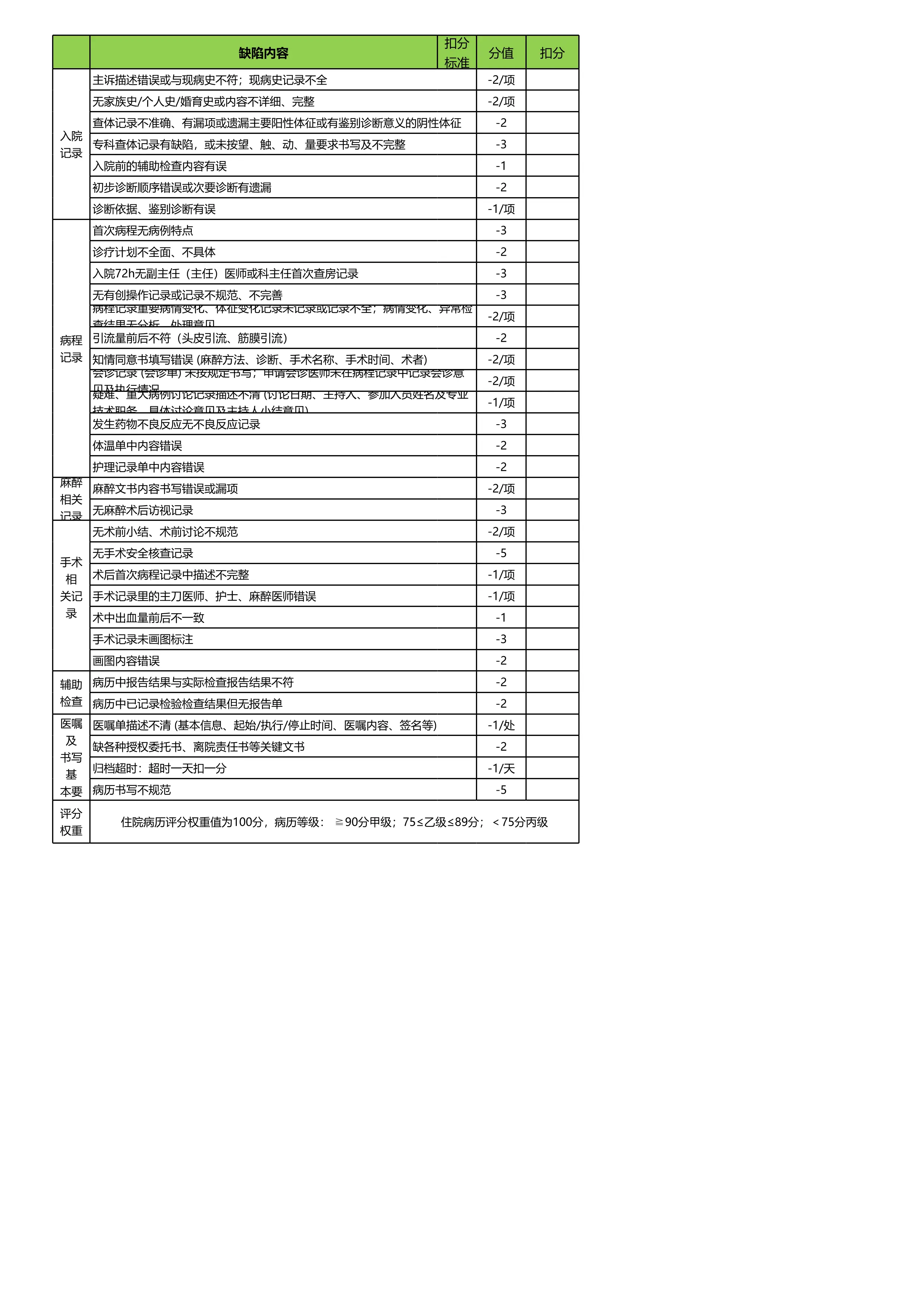 表2表格住院病历质量评分标准_第2页