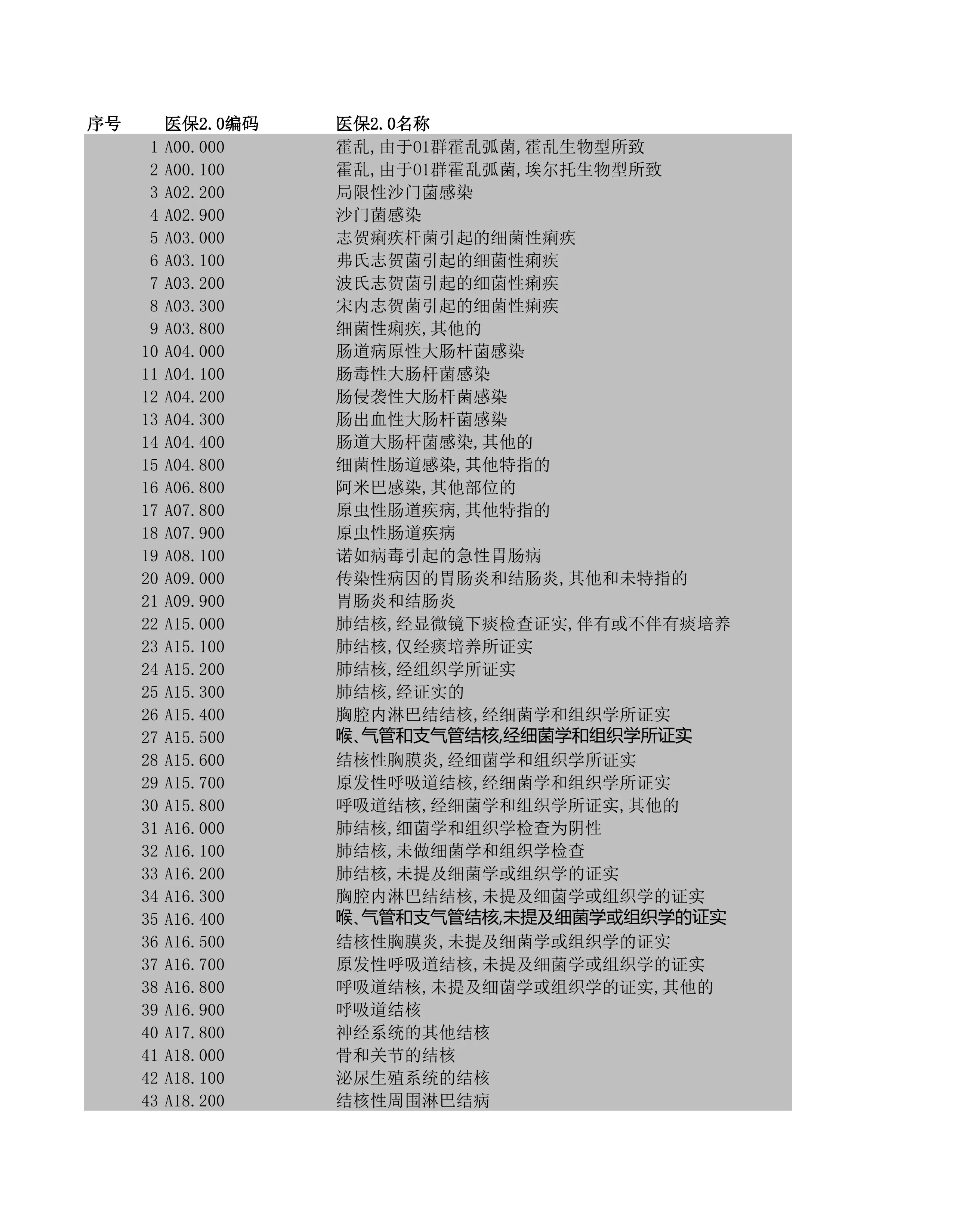 灰码、非灰码不在分组方案等编码建议映射目录_第1页