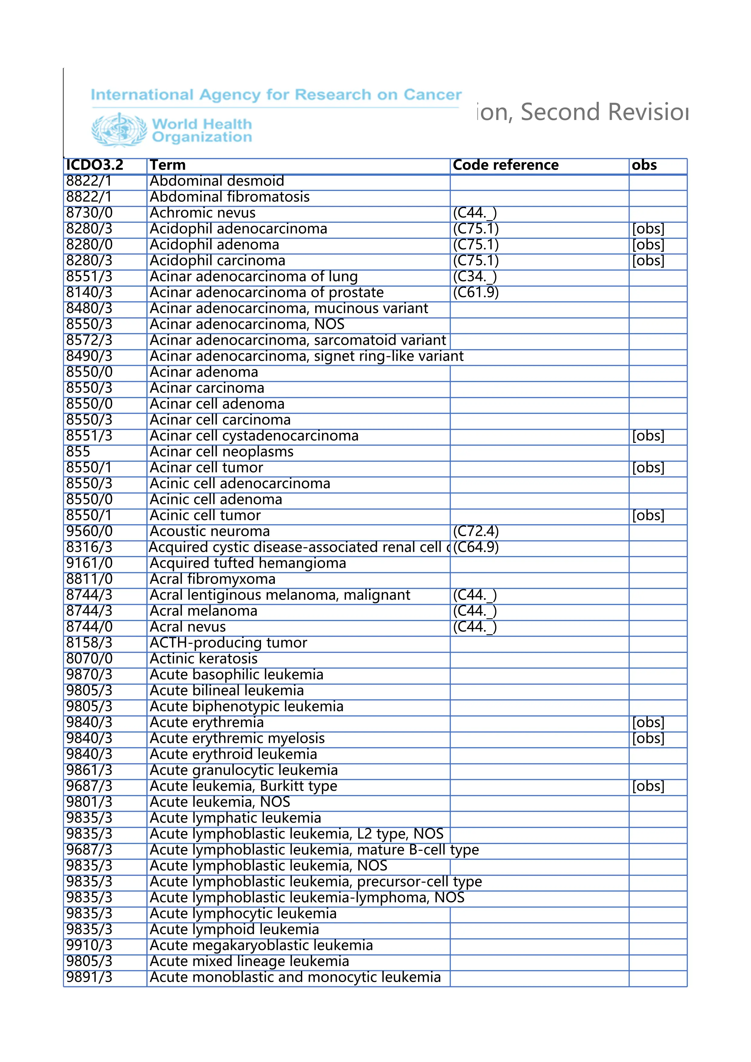 ICD-O-3.2英文_第1页