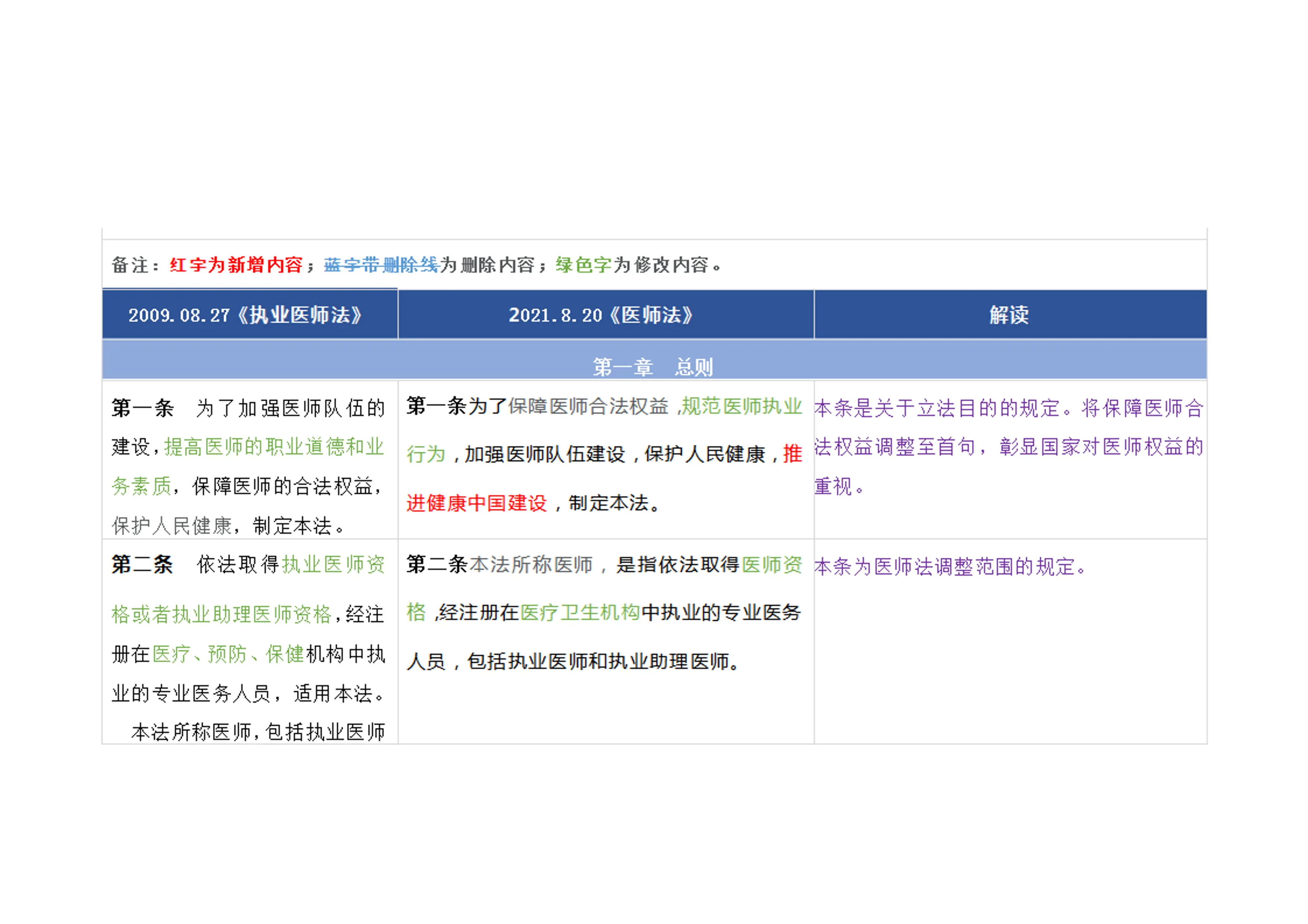 中华人民共和国医师法逐条解读_第1页