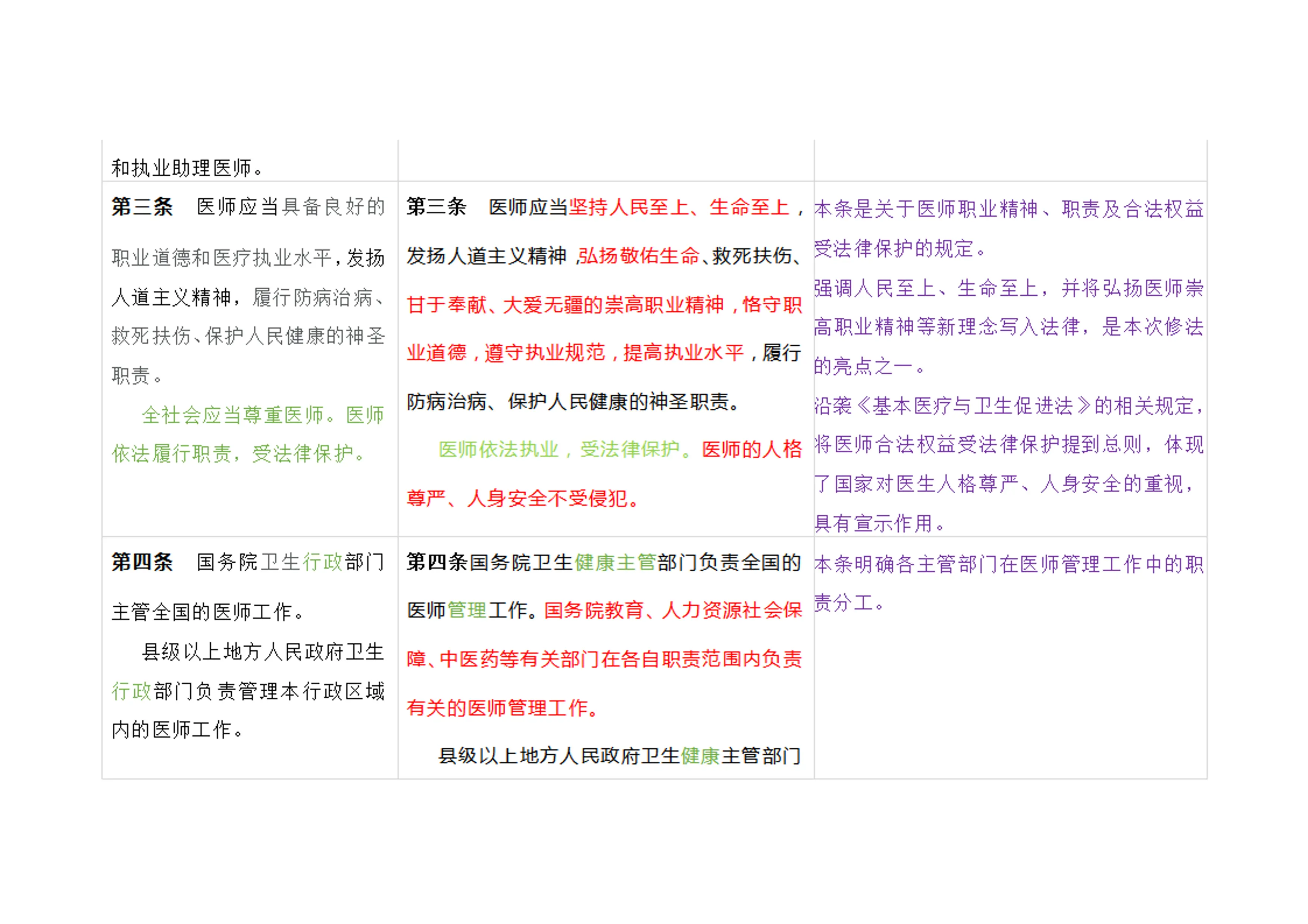 中华人民共和国医师法逐条解读_第2页