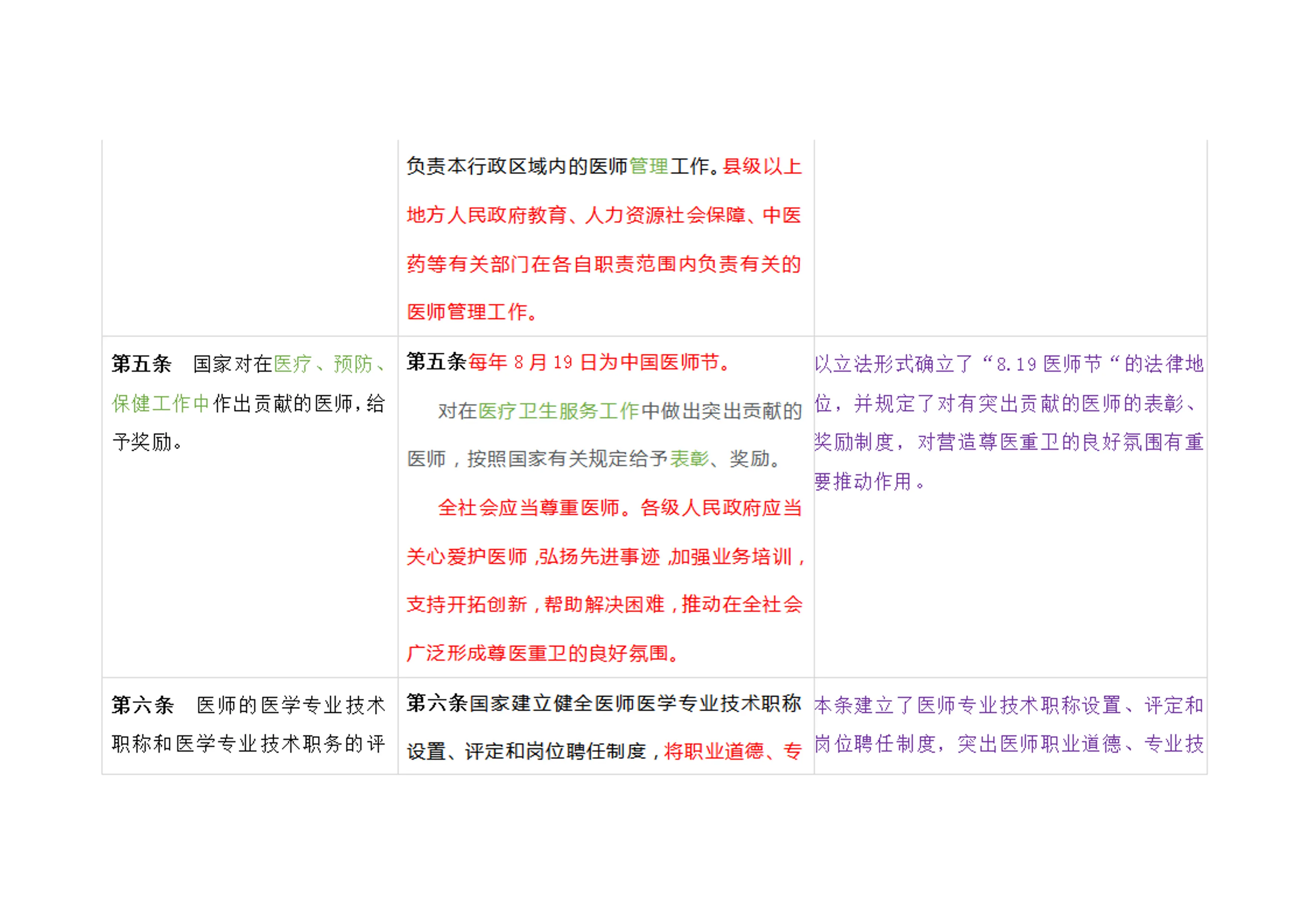 中华人民共和国医师法逐条解读_第3页