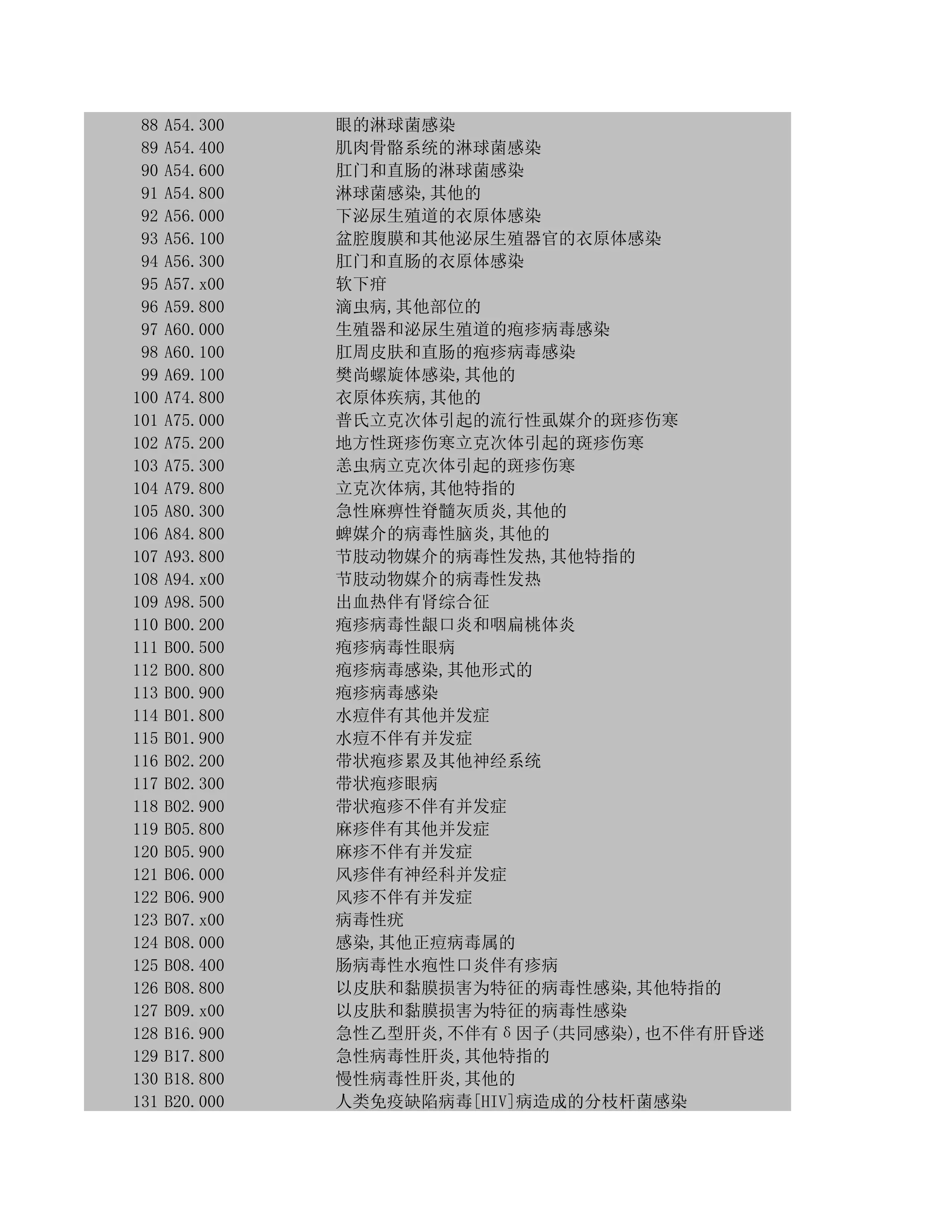 灰码、非灰码不在分组方案等编码建议映射目录_第3页