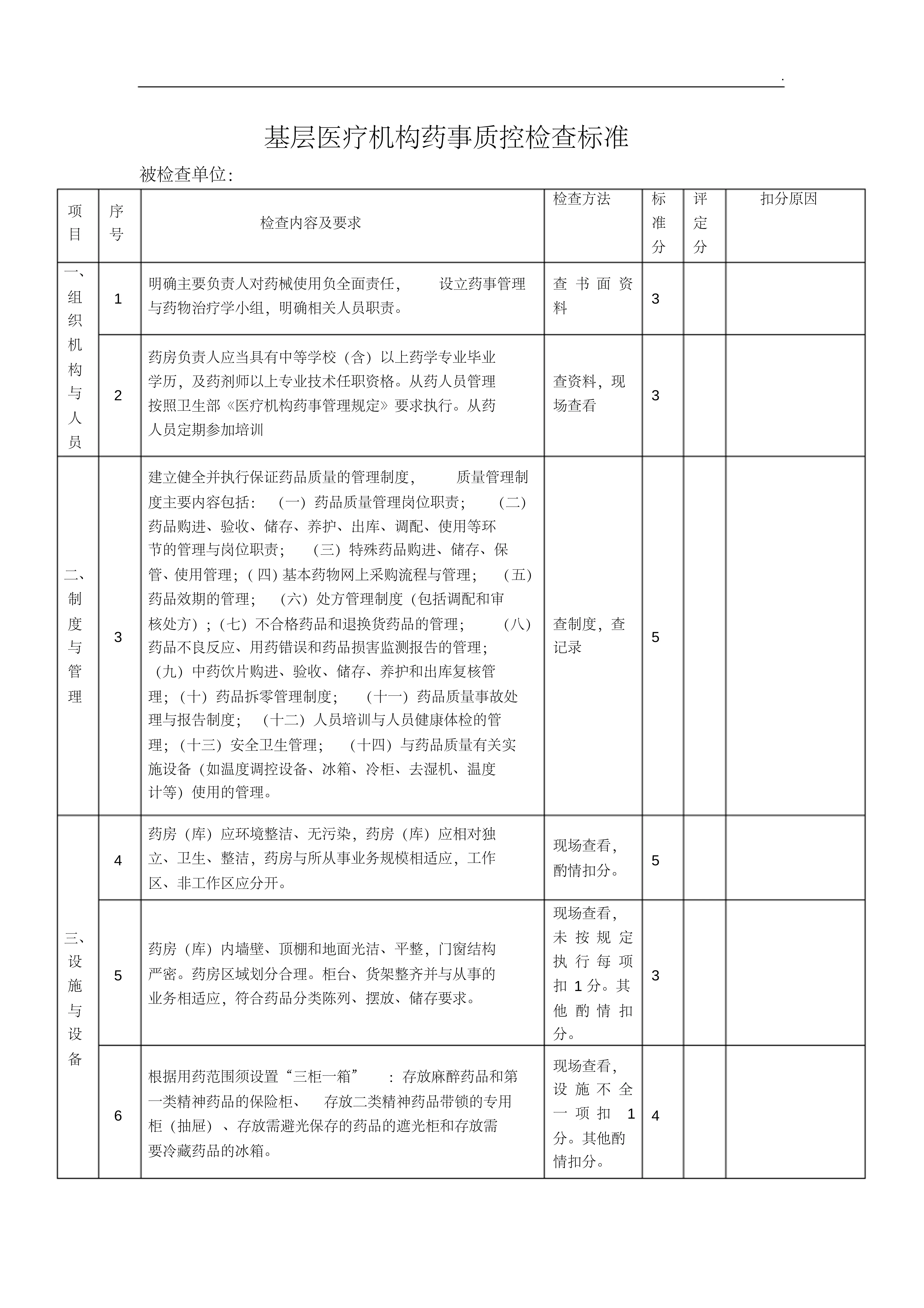 基层医疗机构药事质控检查表.pdf_第1页