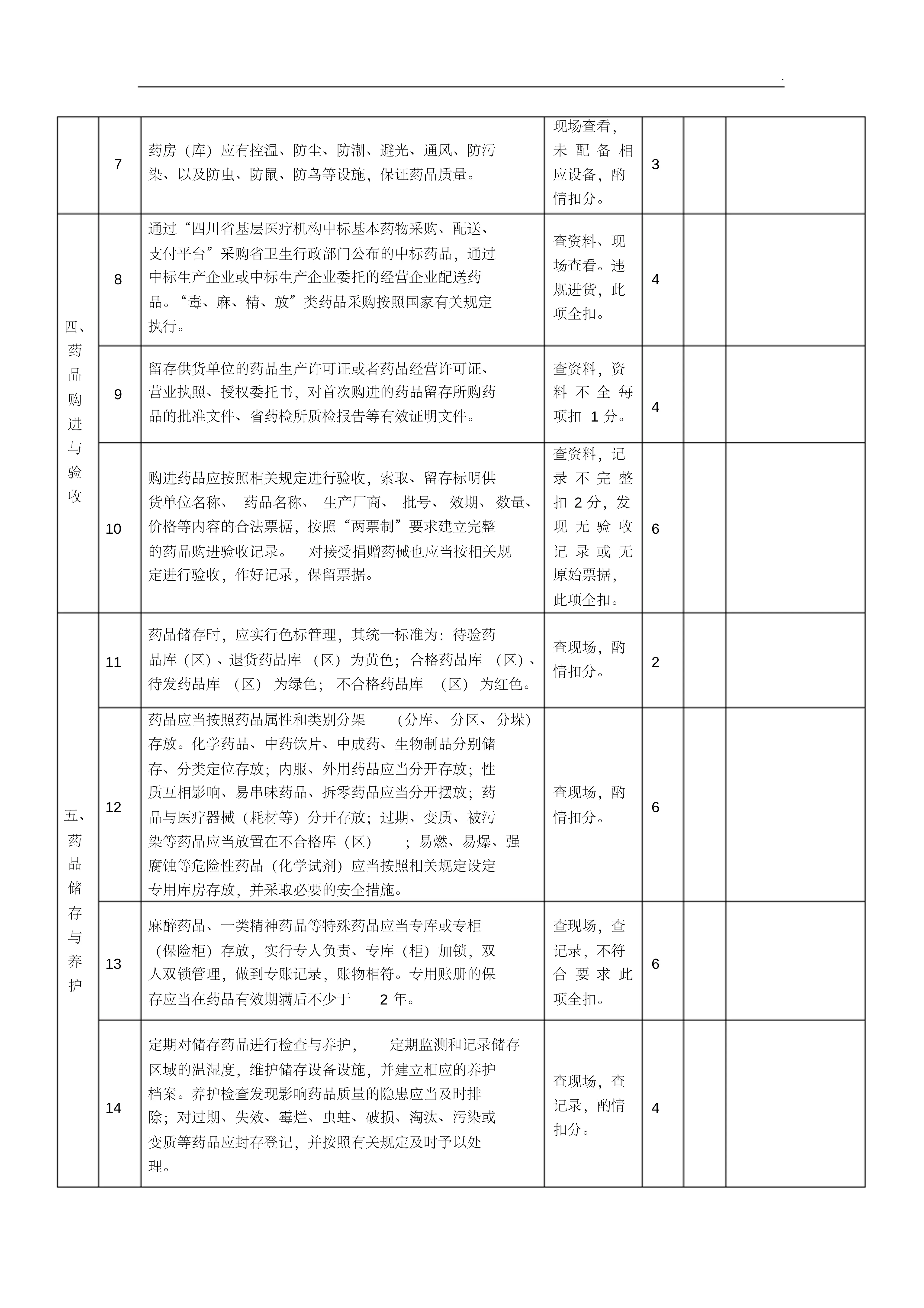 基层医疗机构药事质控检查表.pdf_第2页