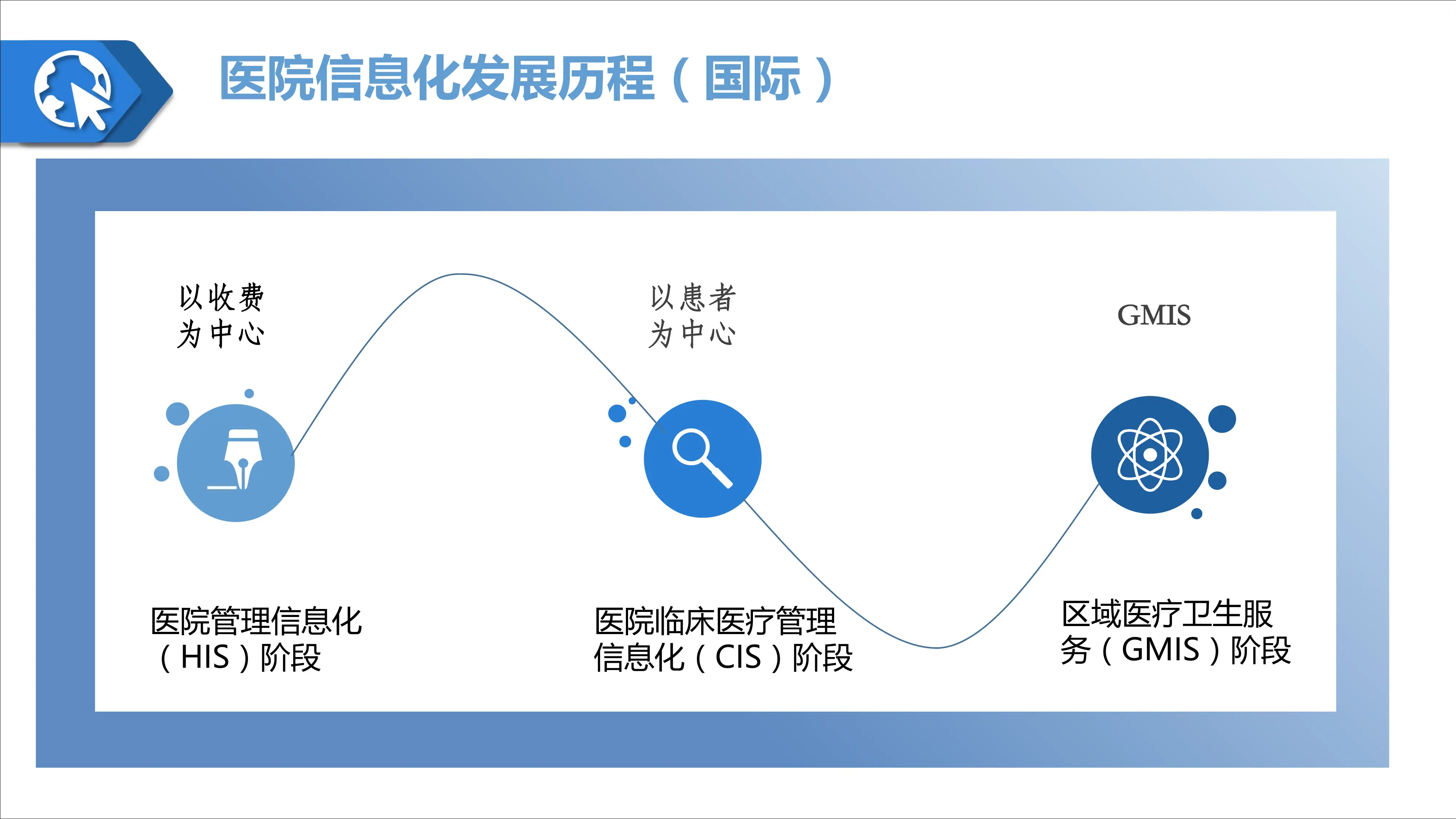 标准助力医疗信息化稳健发展——电子病历评级经验_第2页