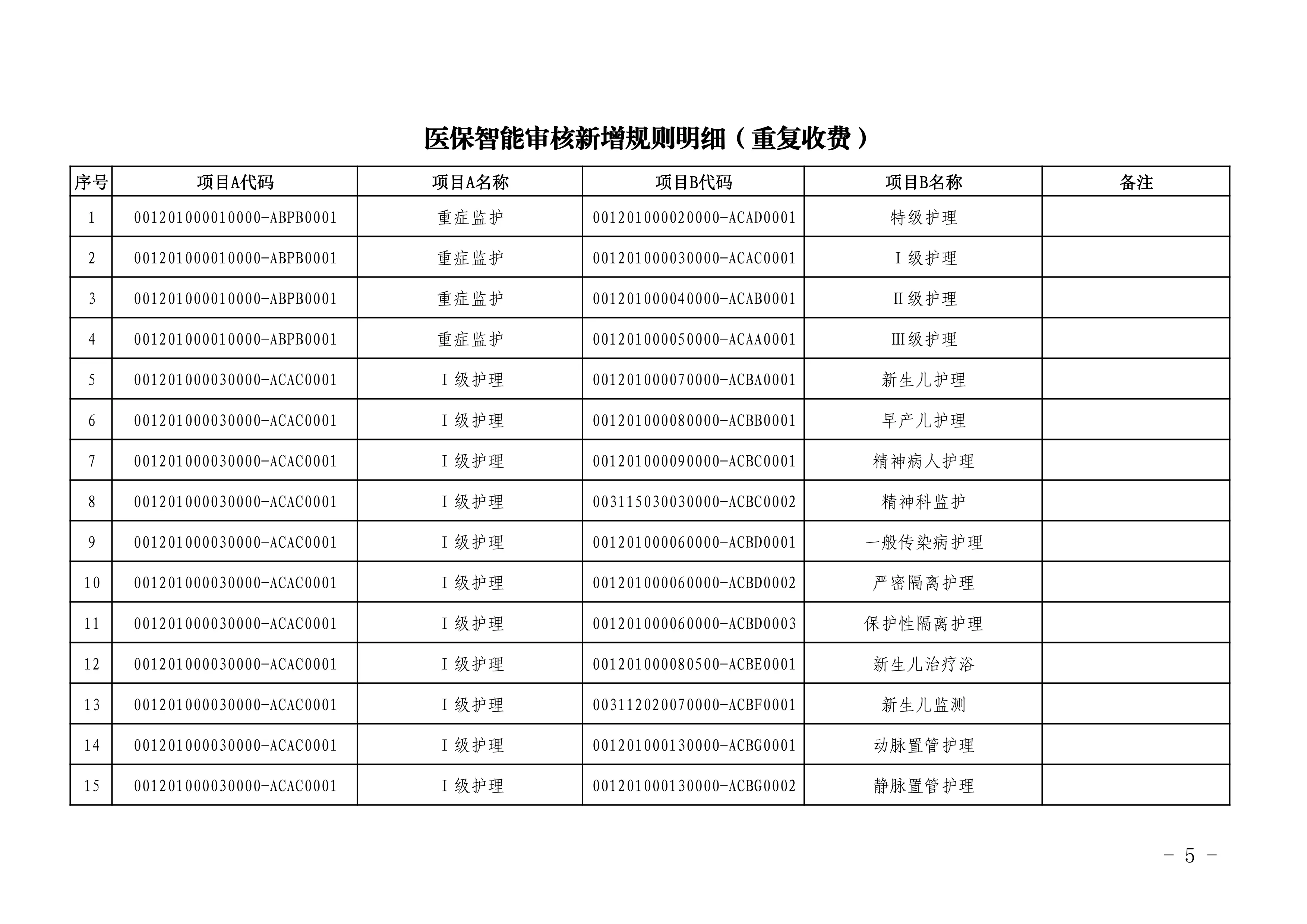 医保智能审核新增规则（诊疗项目）_飞检.pdf_第3页