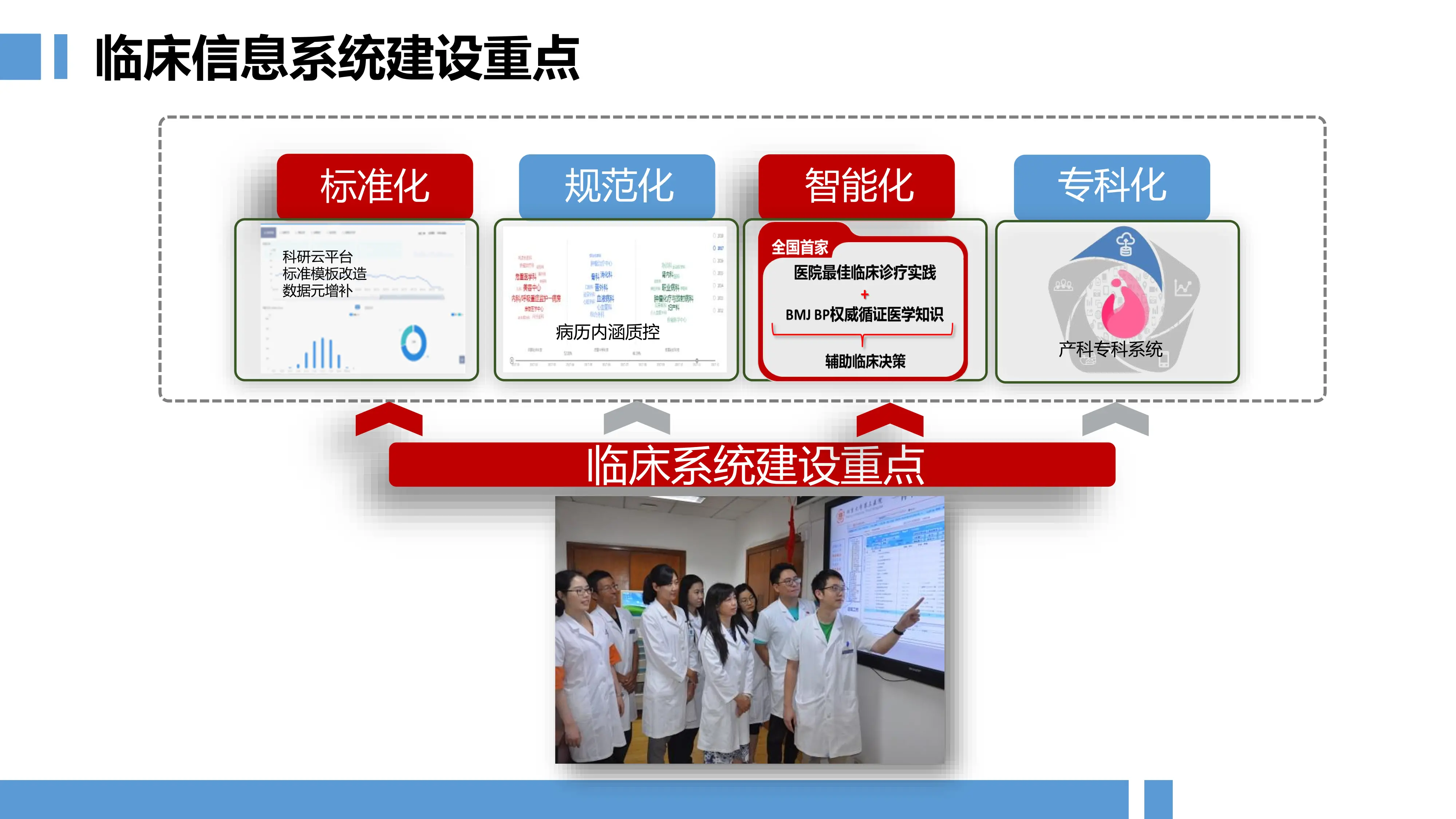 大数据在病案质控中的应用_第3页