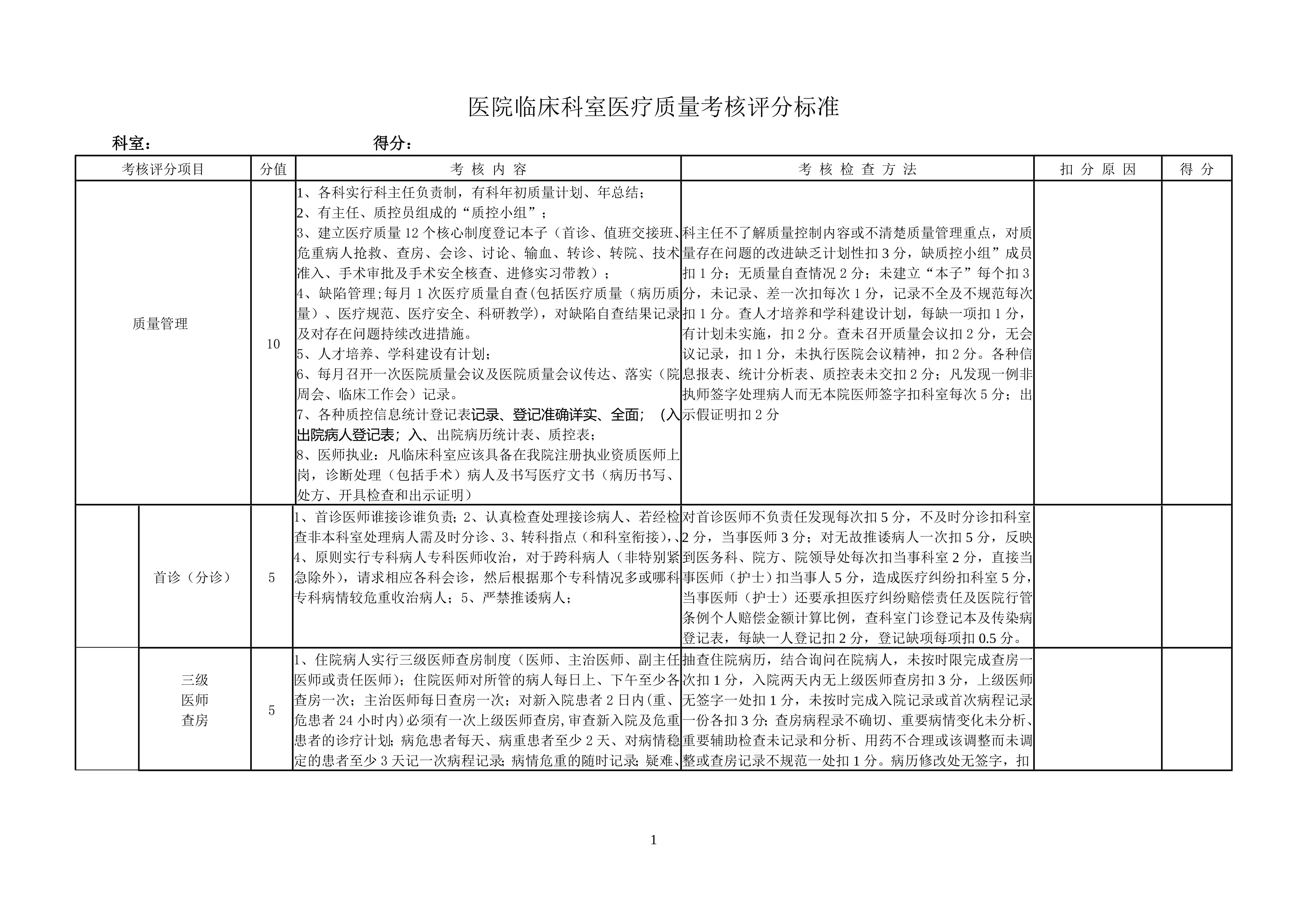 医院临床科室医疗质量考核评分标准_第1页