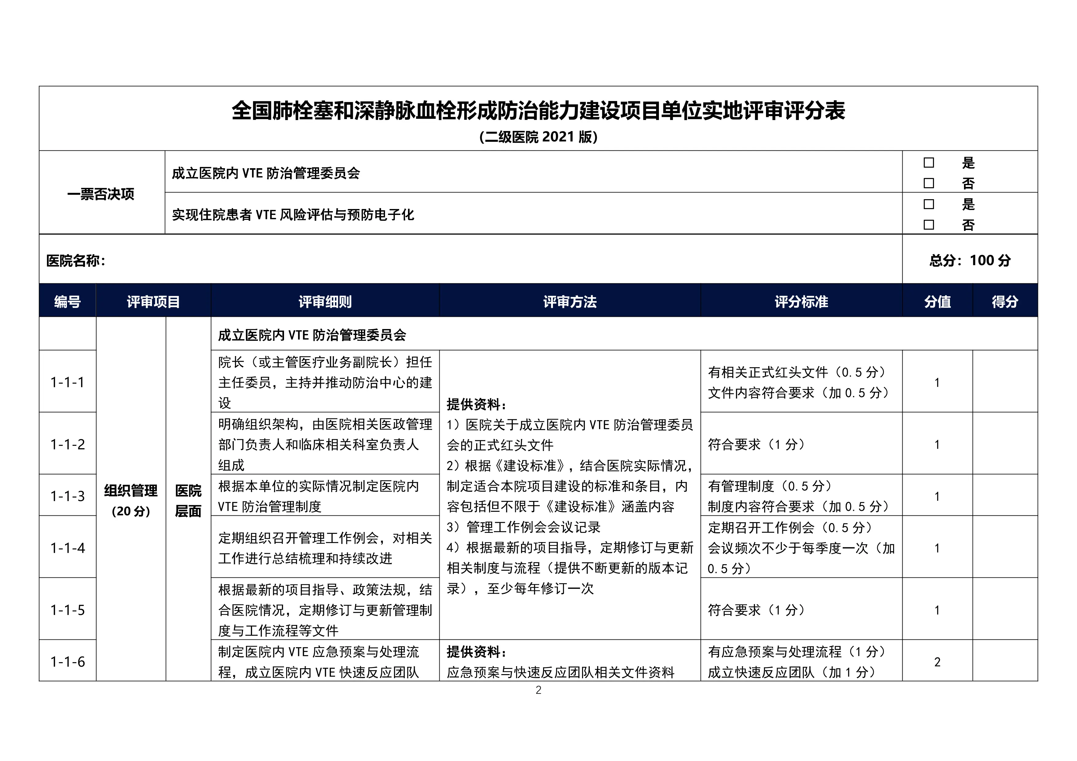 全国肺栓塞和深静脉血栓形成防治能力建设项目单位实地认证评分表《二级医院中心建设标准及评分细则 （2021版）》_第2页