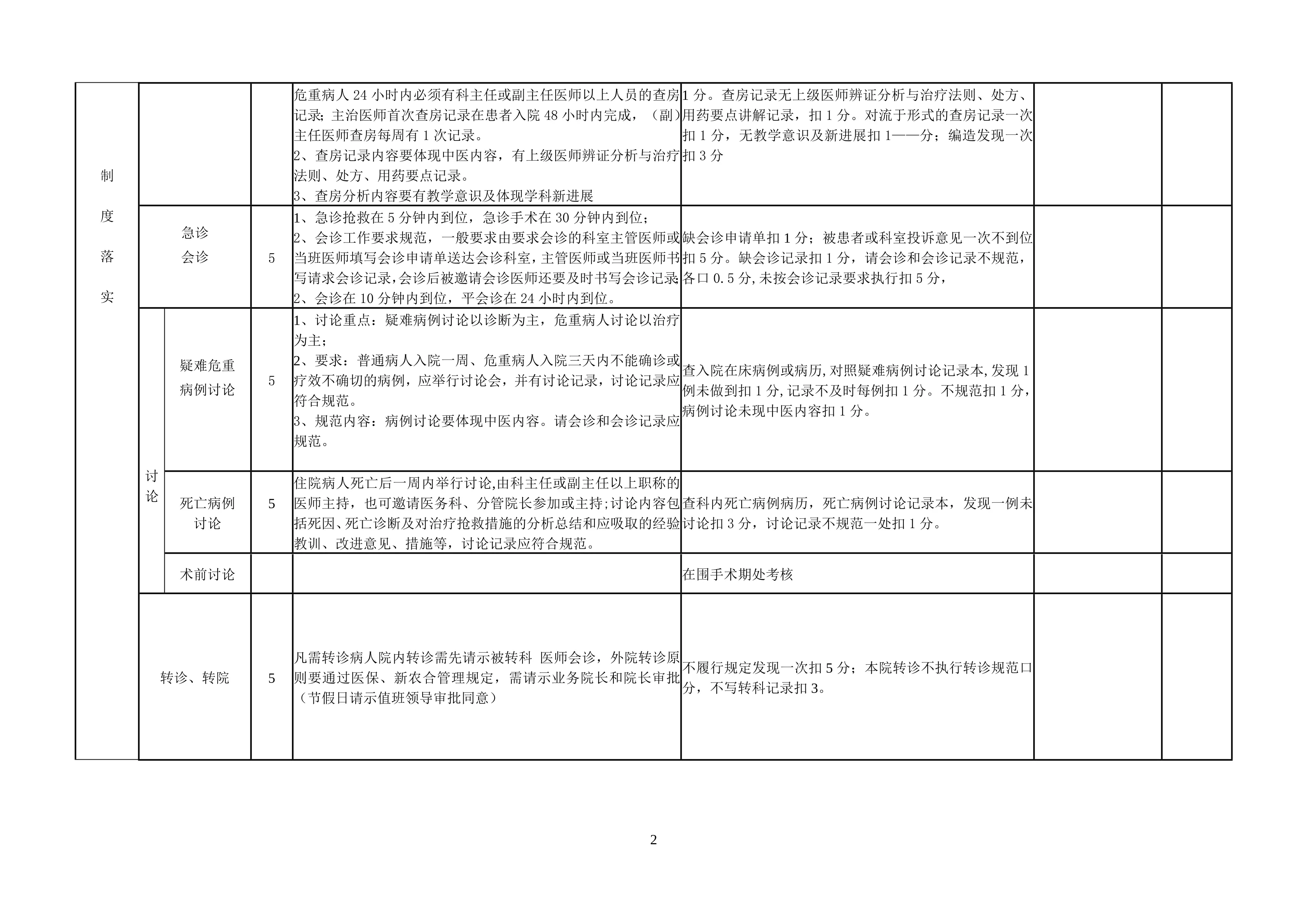 医院临床科室医疗质量考核评分标准_第2页